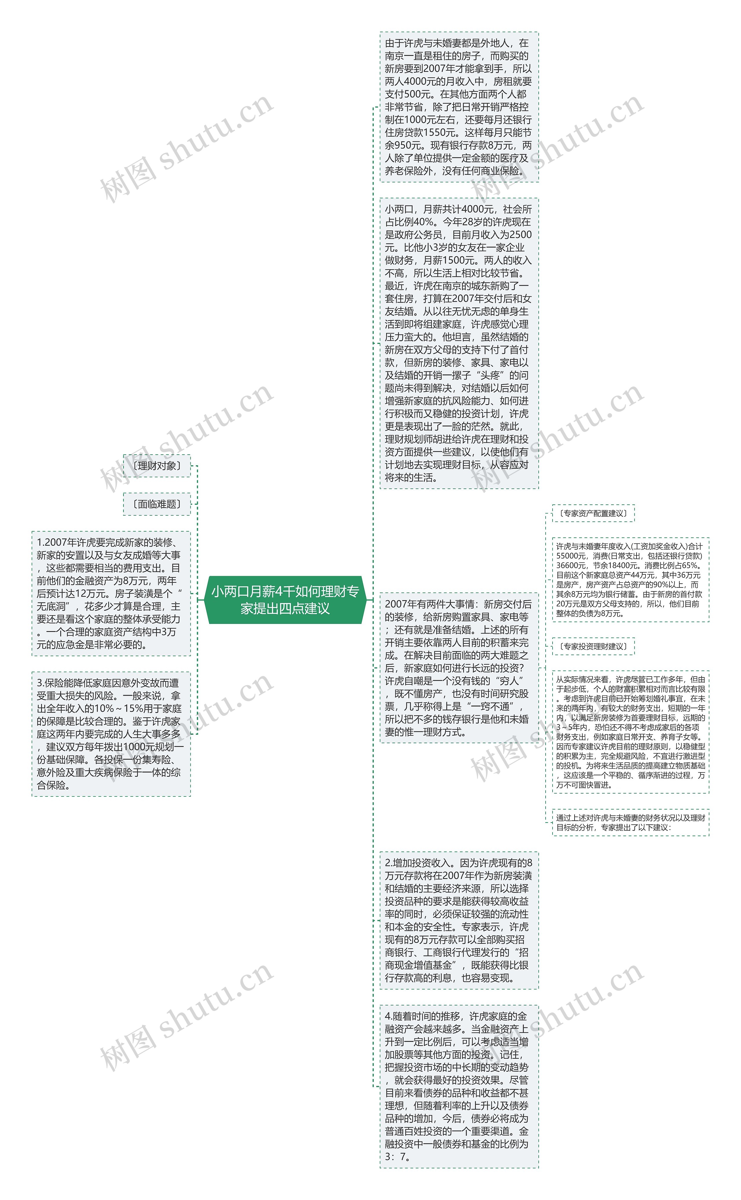 小两口月薪4千如何理财专家提出四点建议