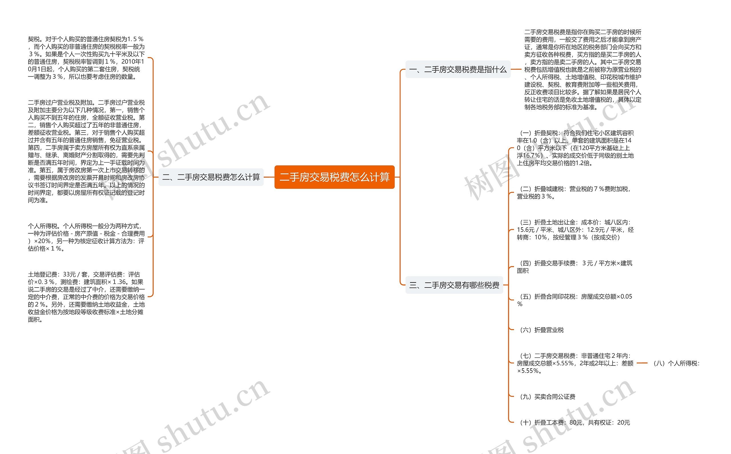 二手房交易税费怎么计算思维导图