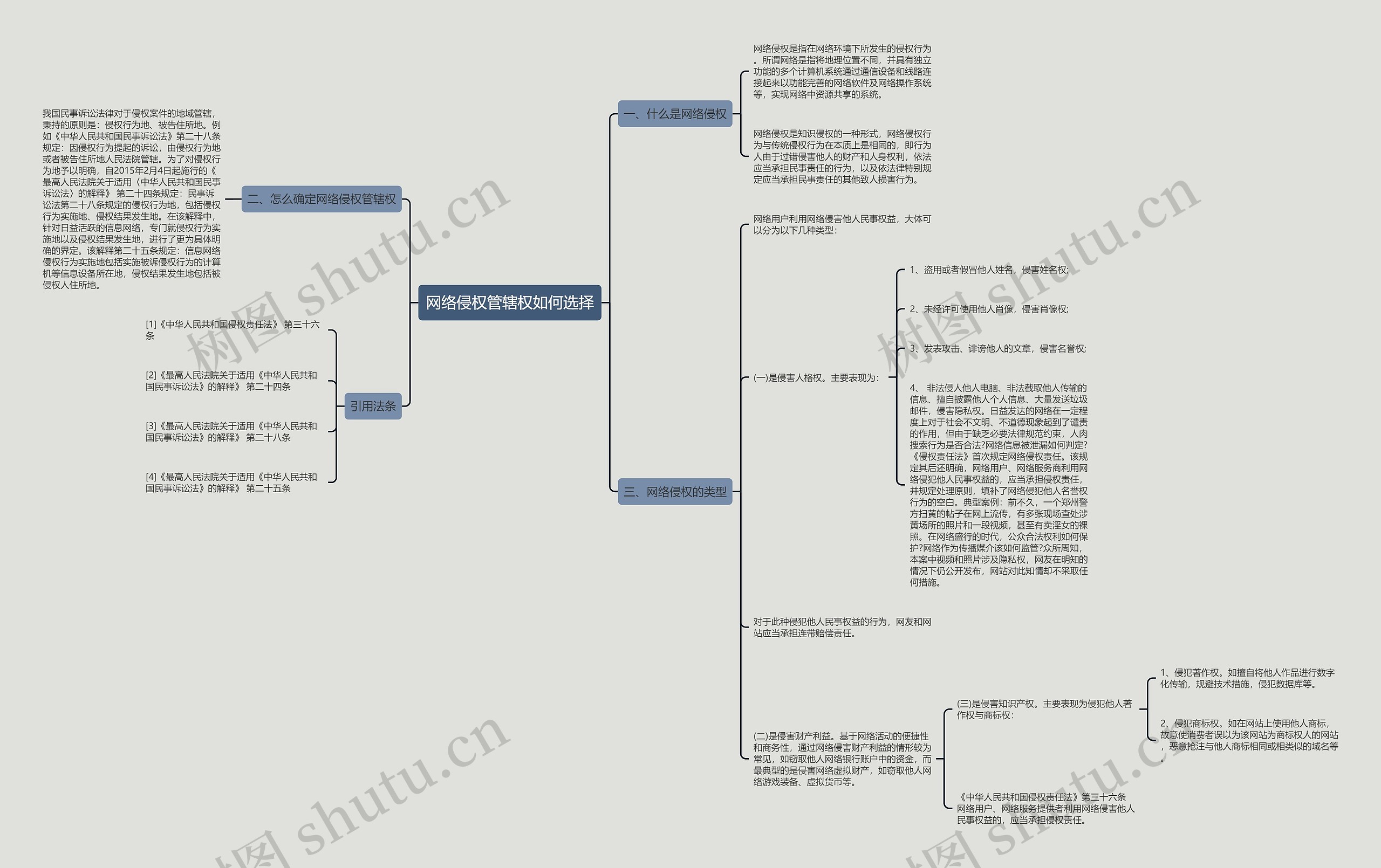 网络侵权管辖权如何选择 网络侵权管辖权如何选择