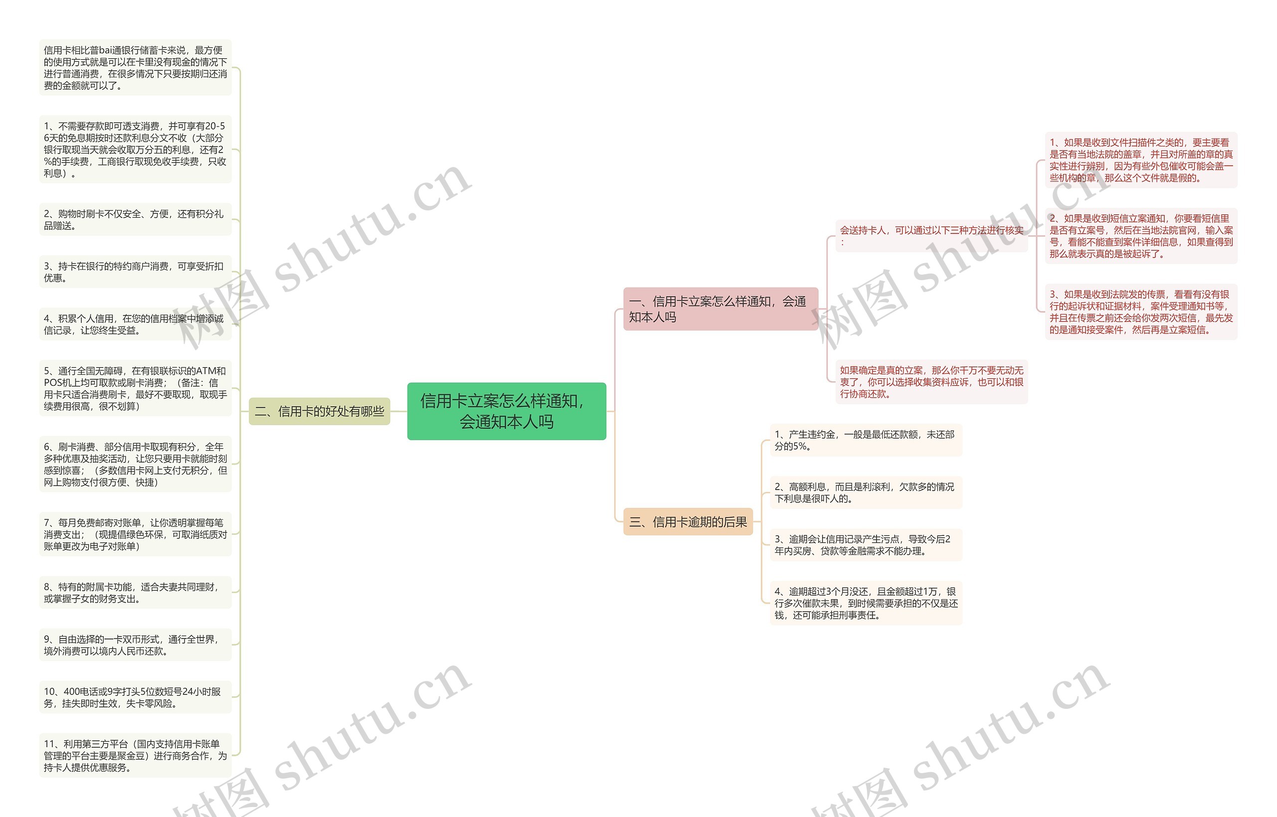 信用卡立案怎么样通知,会通知本人吗 信用卡立案怎么样通知,会通知本人吗