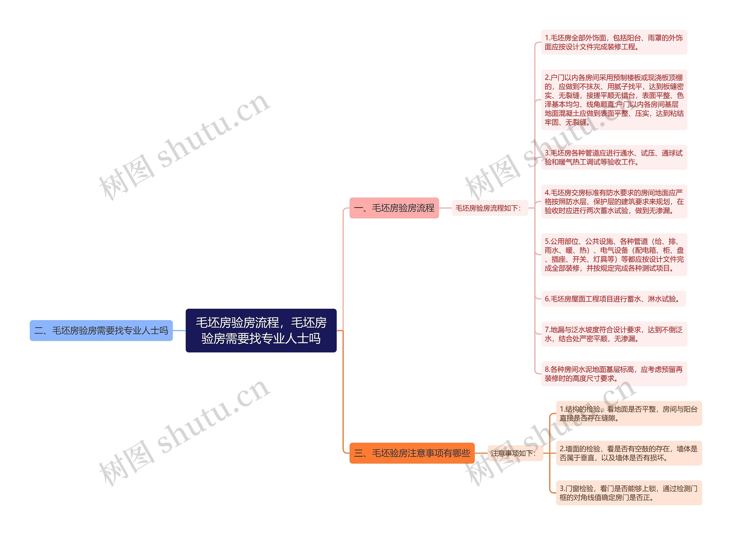 毛坯房验房流程，毛坯房验房需要找专业人士吗