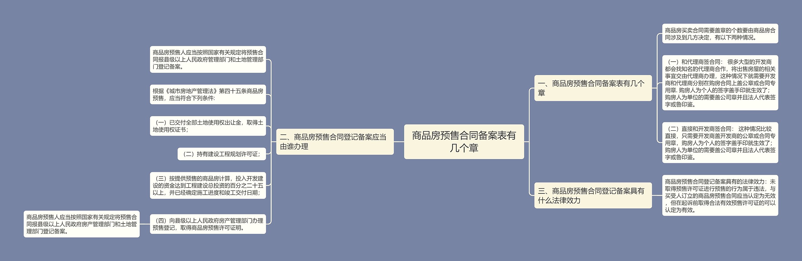 商品房预售合同备案表有几个章 商品房预售合同备案表有几个章