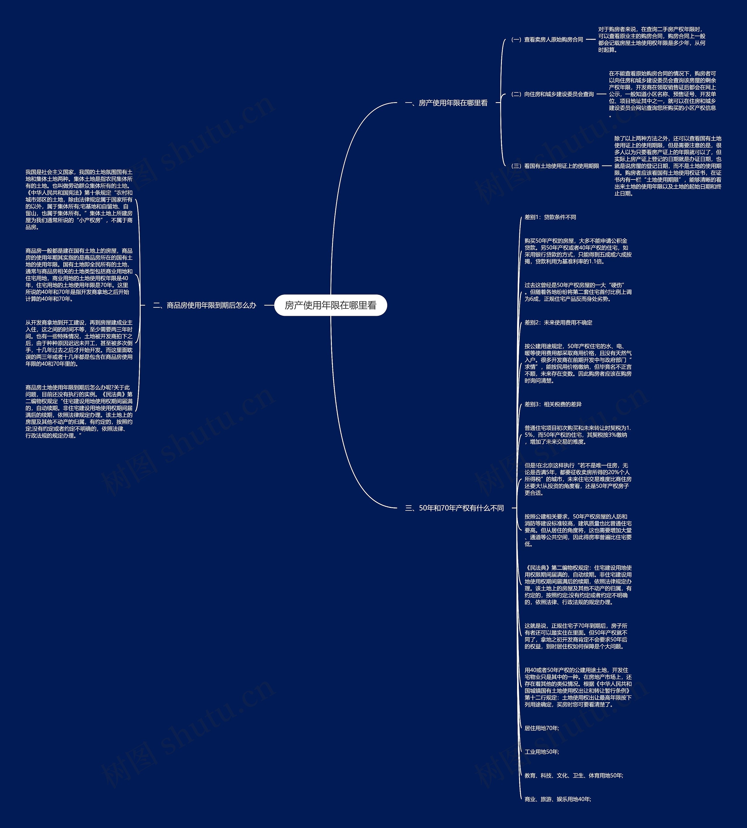 房产使用年限在哪里看思维导图