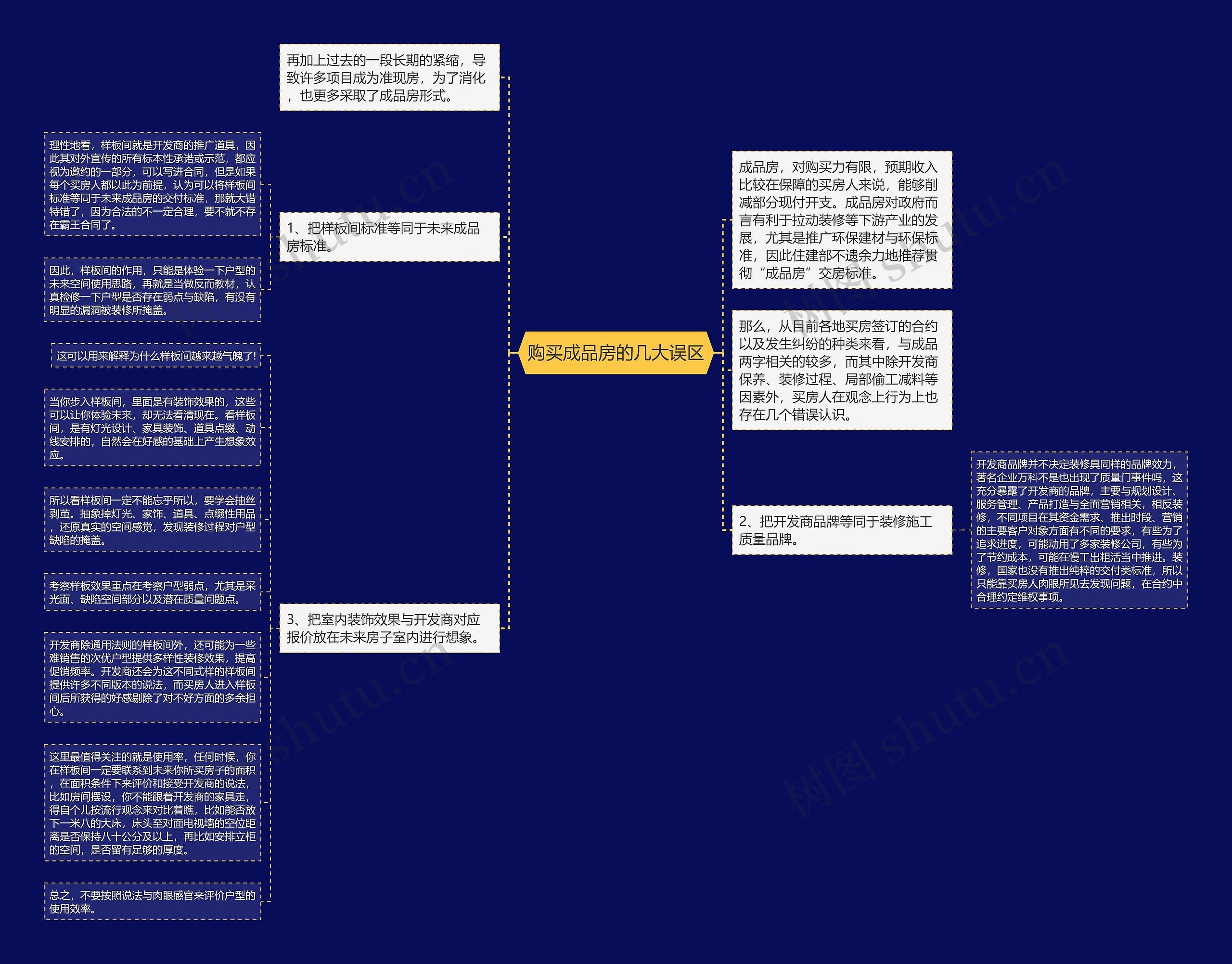 购买成品房的几大误区思维导图