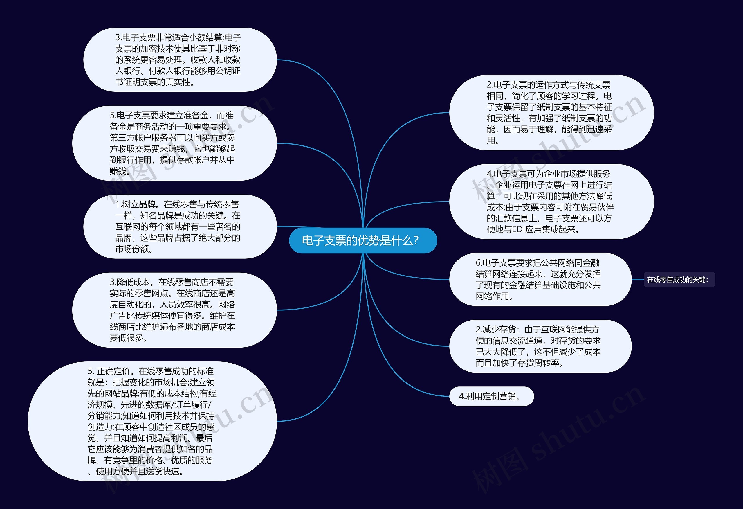 电子支票的优势是什么？