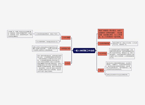 一般人事招聘工作流程