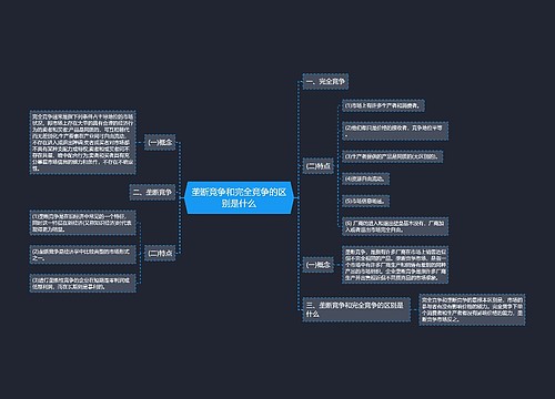 垄断竞争和完全竞争的区别是什么