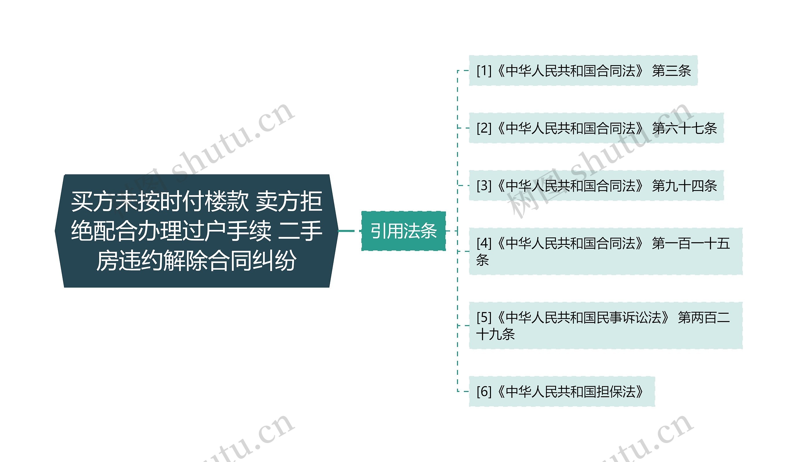 买方未按时付楼款 卖方拒绝配合办理过户手续 二手房违约解除合同纠纷