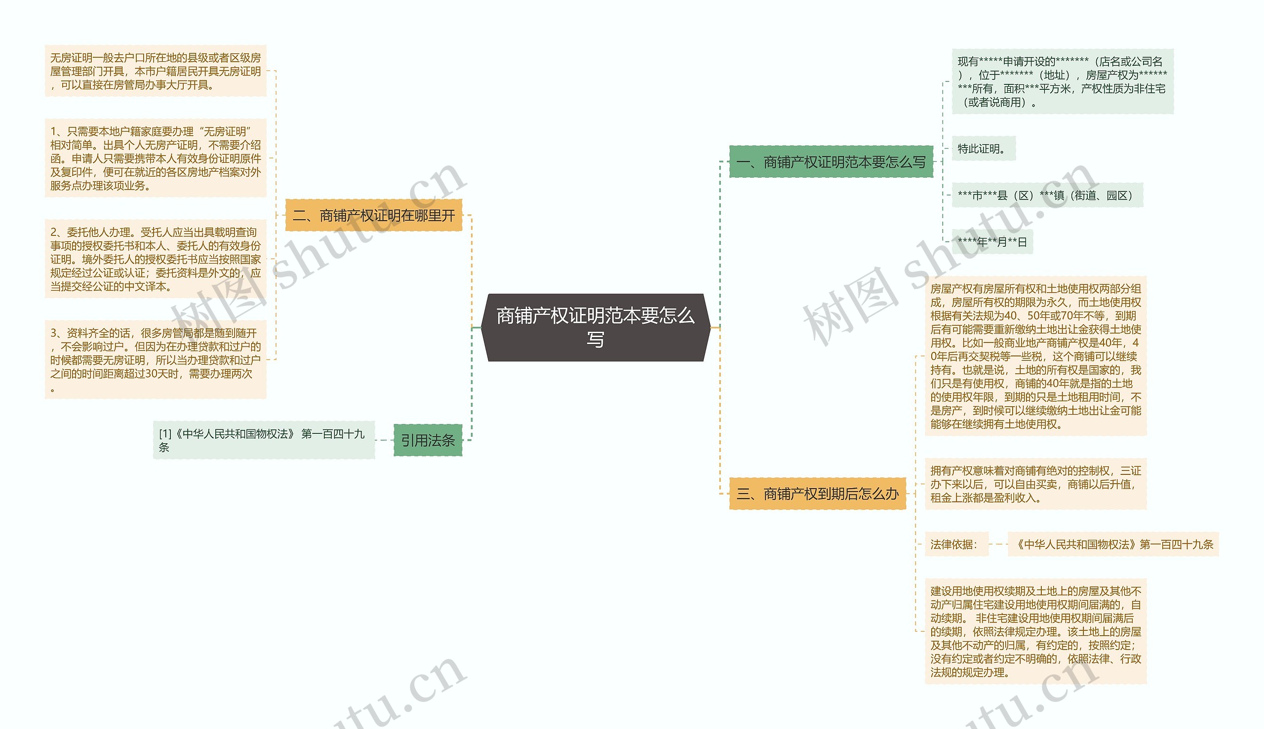 商铺产权证明范本要怎么写思维导图