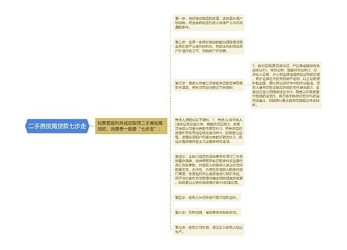 二手房按揭贷款七步走