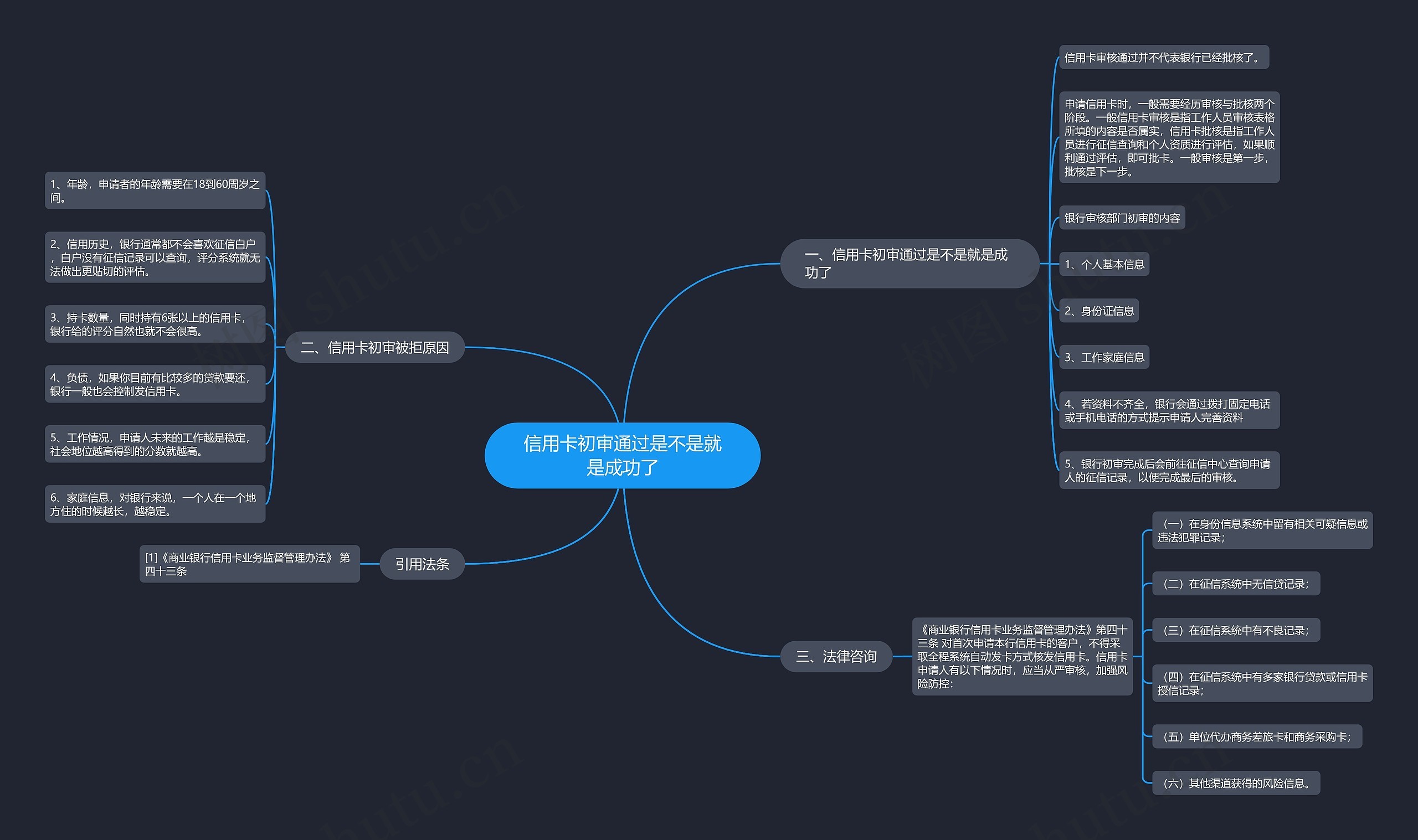 信用卡初审通过是不是就是成功了思维导图