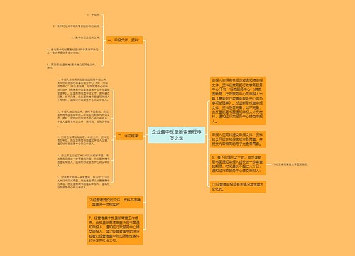 企业集中反垄断审查程序怎么走