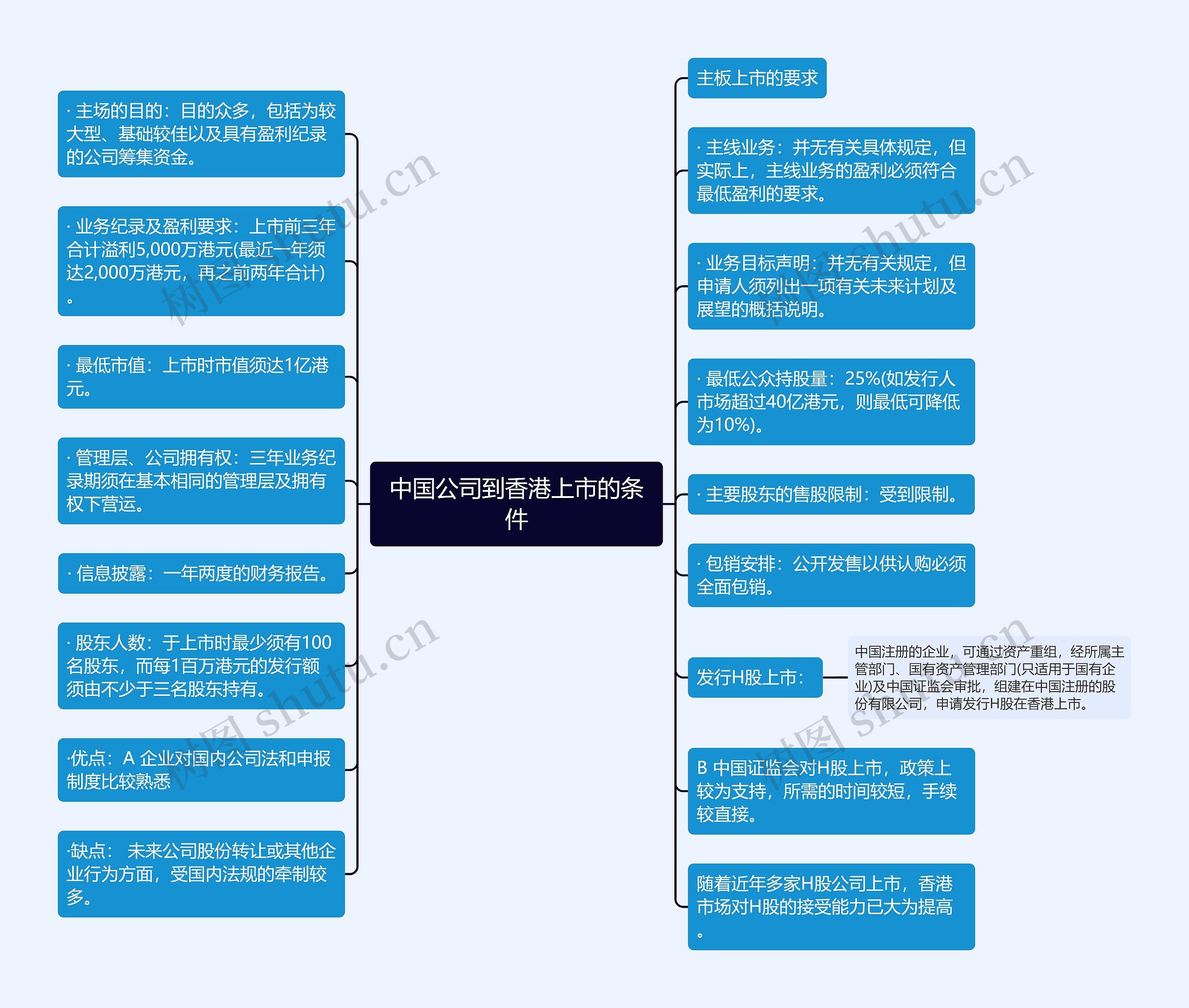 八下香港澳门思维导图图片