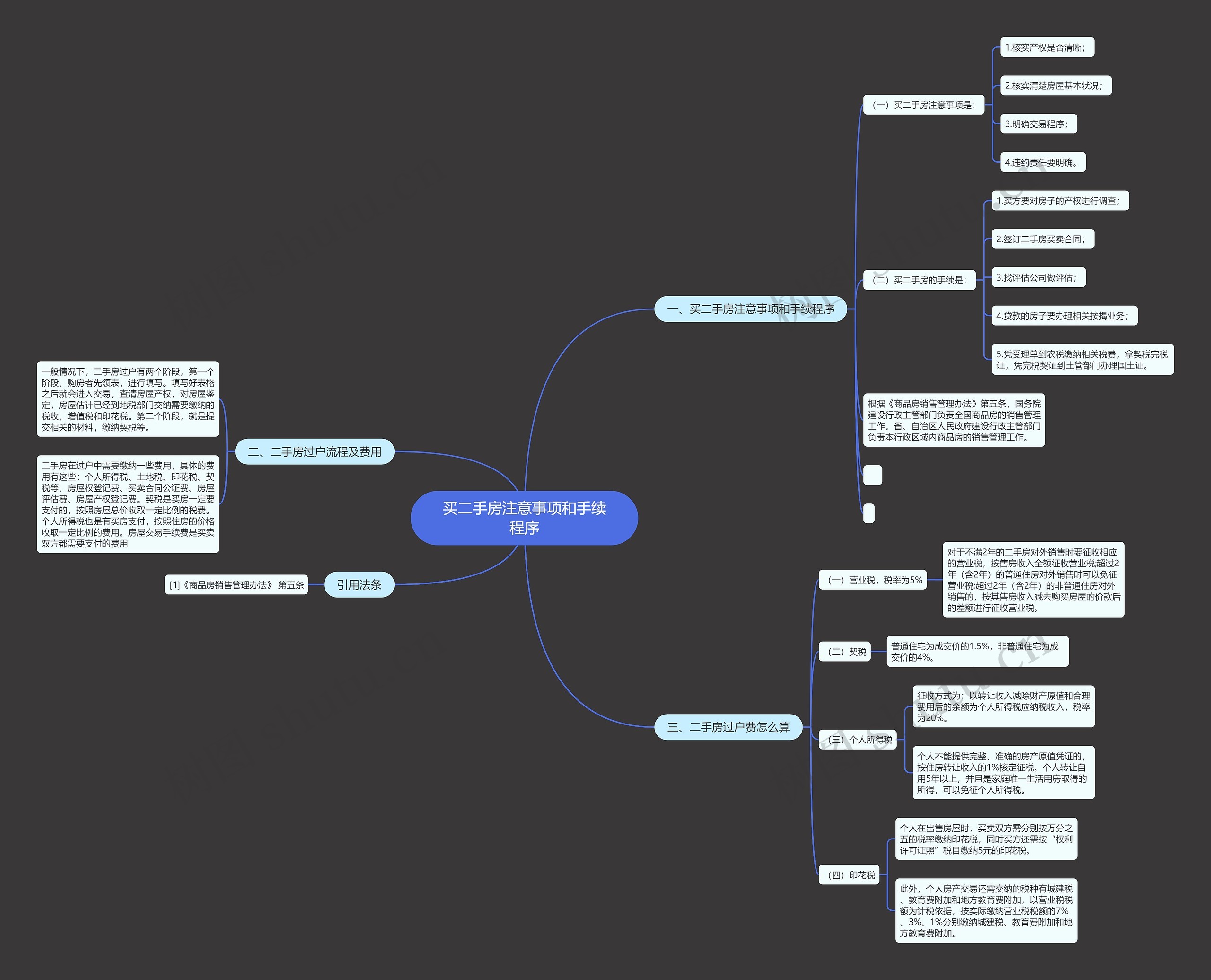 买二手房注意事项和手续程序思维导图