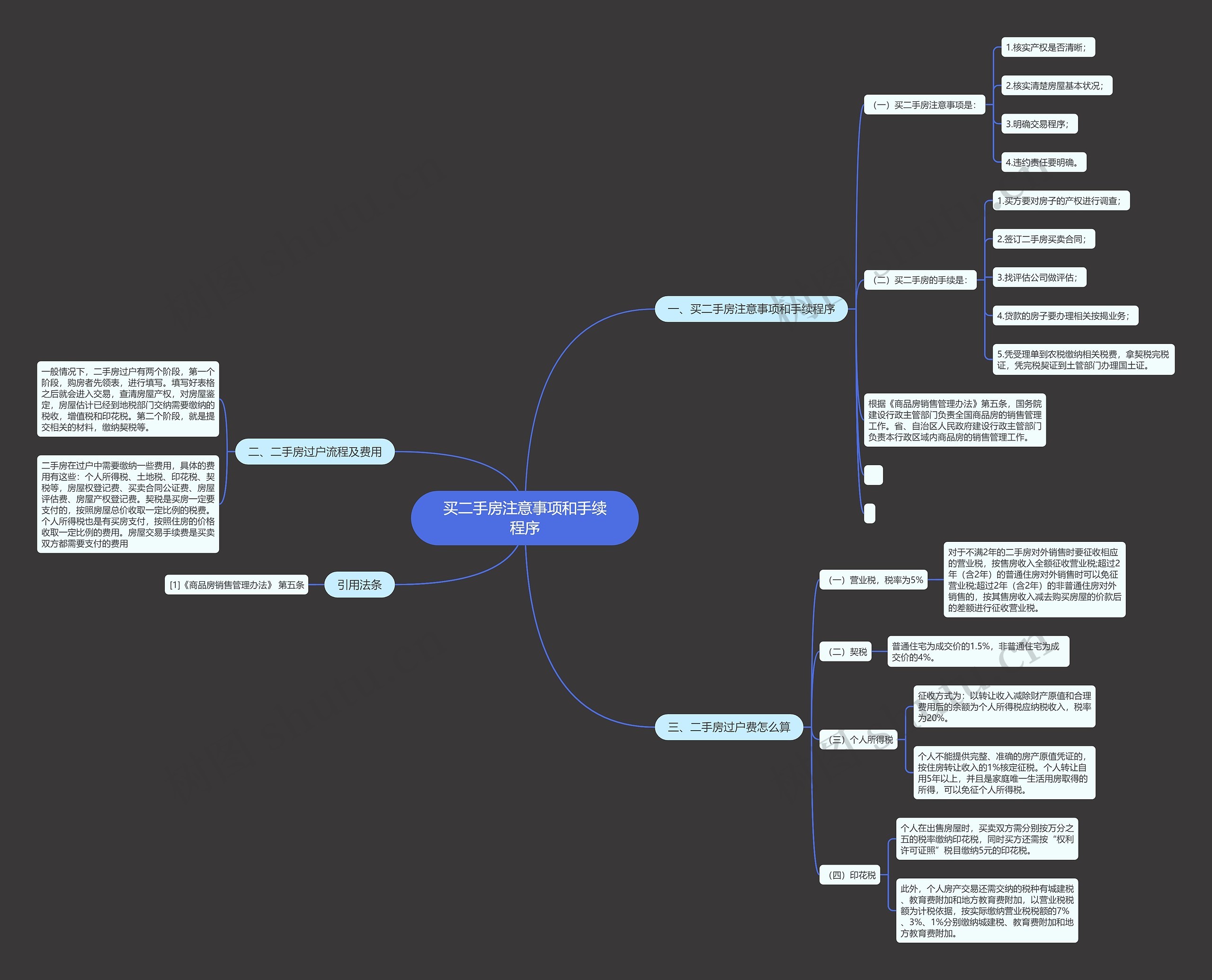 买二手房注意事项和手续程序 买二手房注意事项和手续程序