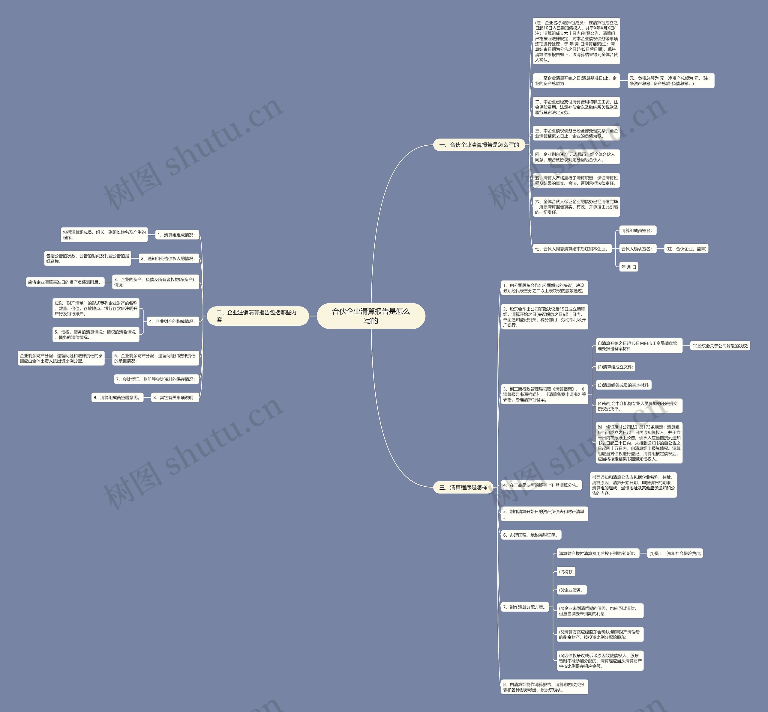 合伙企业清算报告是怎么写的思维导图