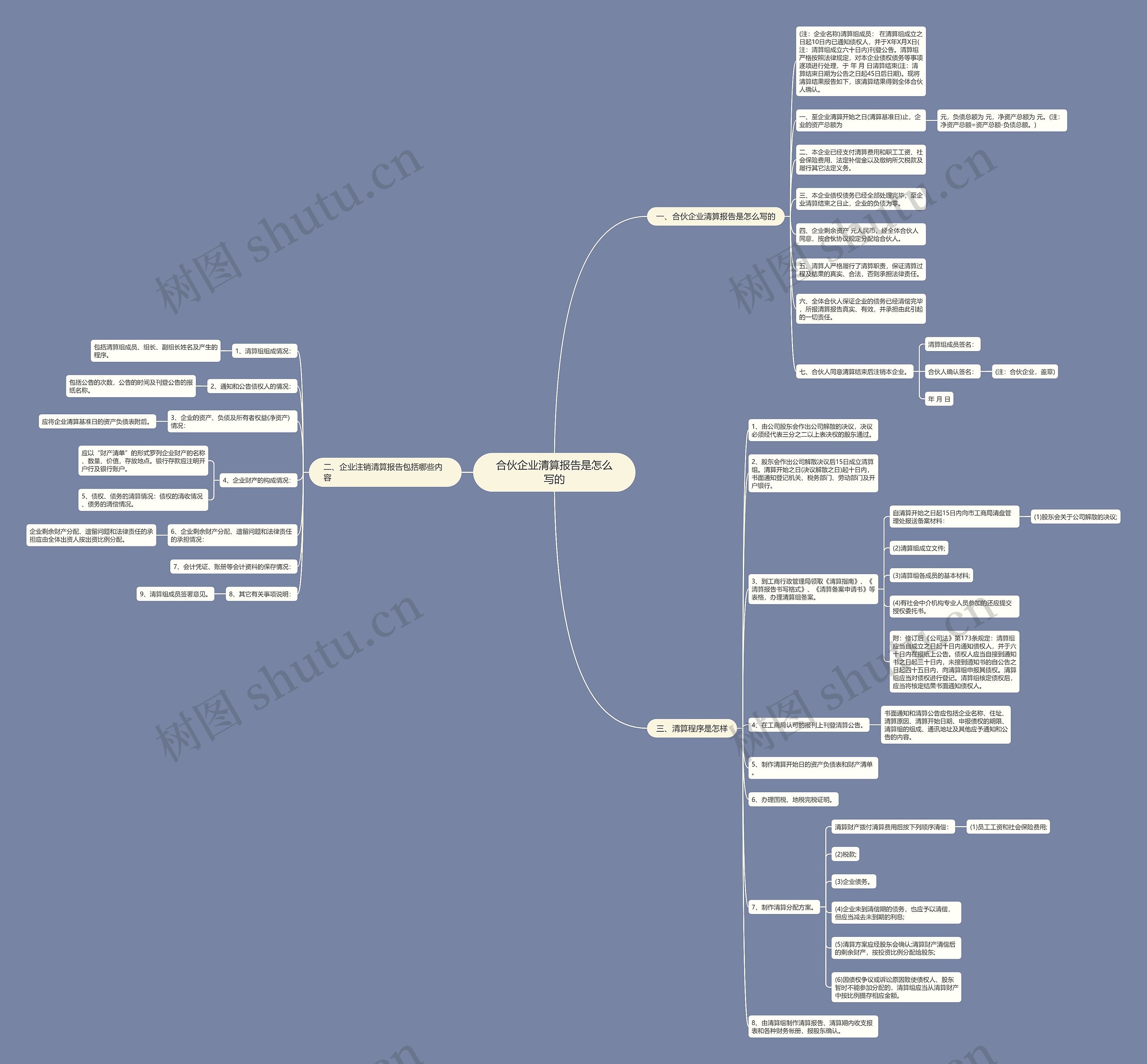 合伙企业清算报告是怎么写的 合伙企业清算报告是怎么写的