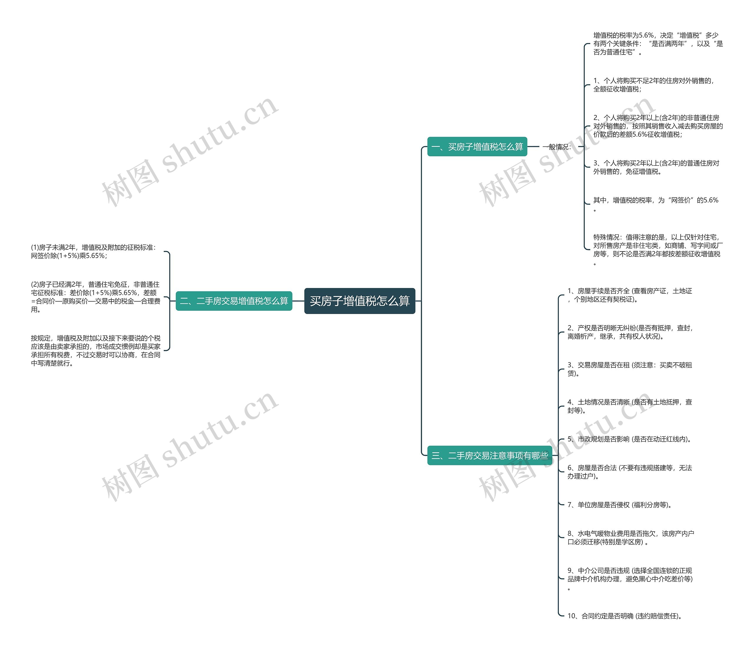 买房子增值税怎么算思维导图