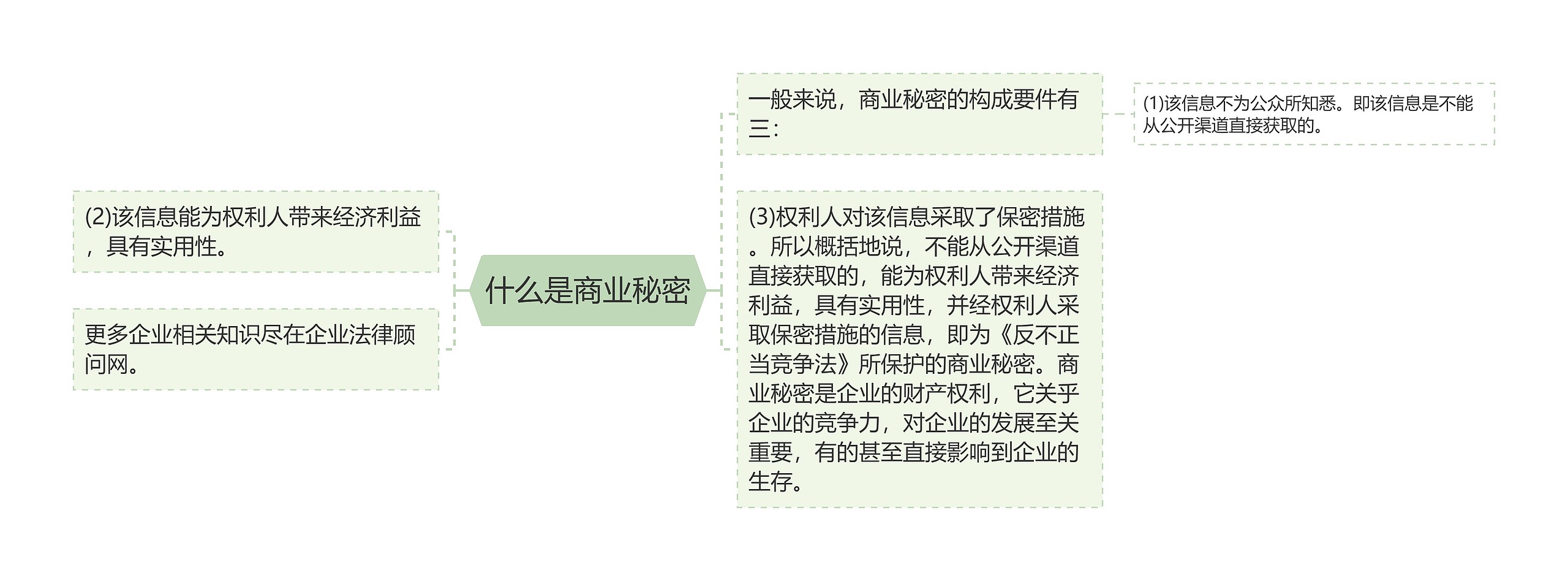 什么是商业秘密 什么是商业秘密