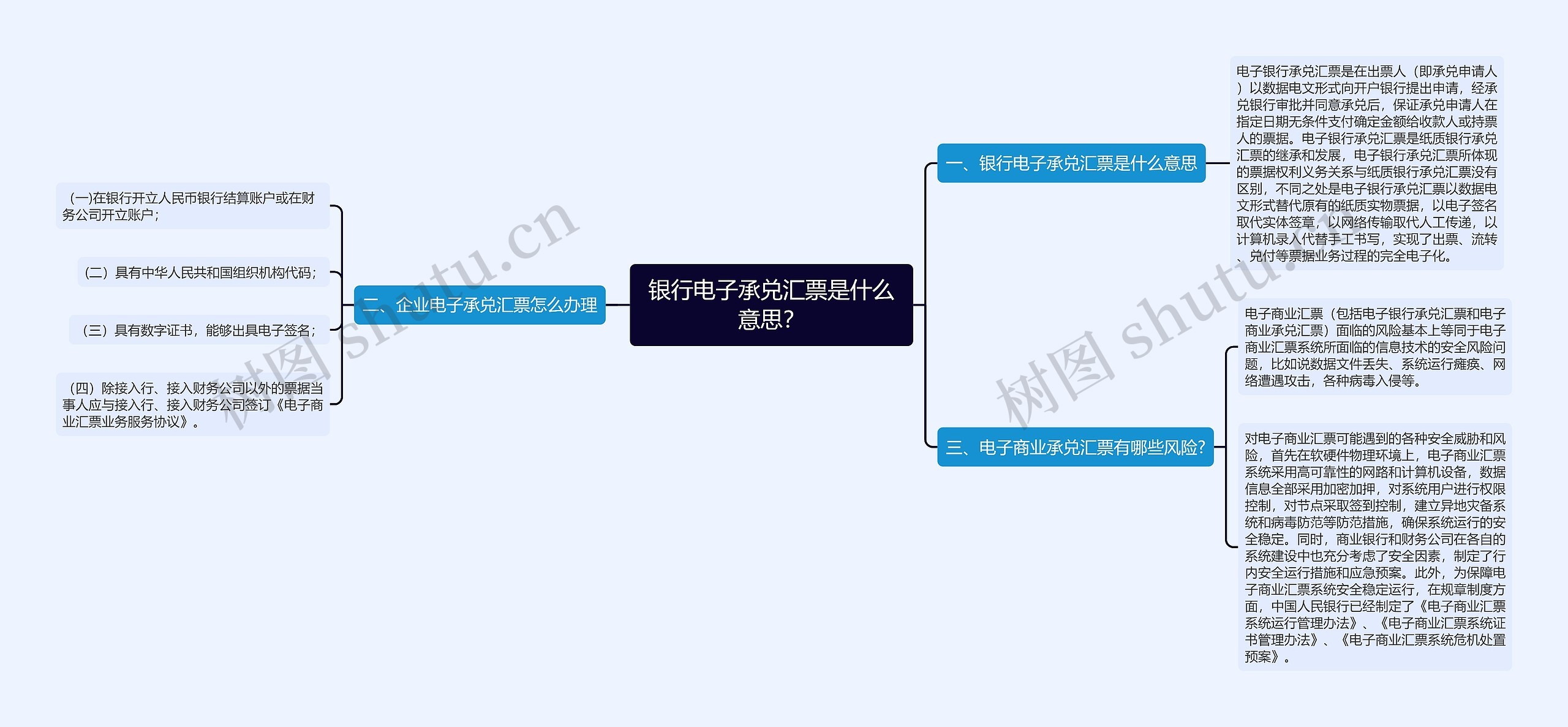 银行电子承兑汇票是什么意思？