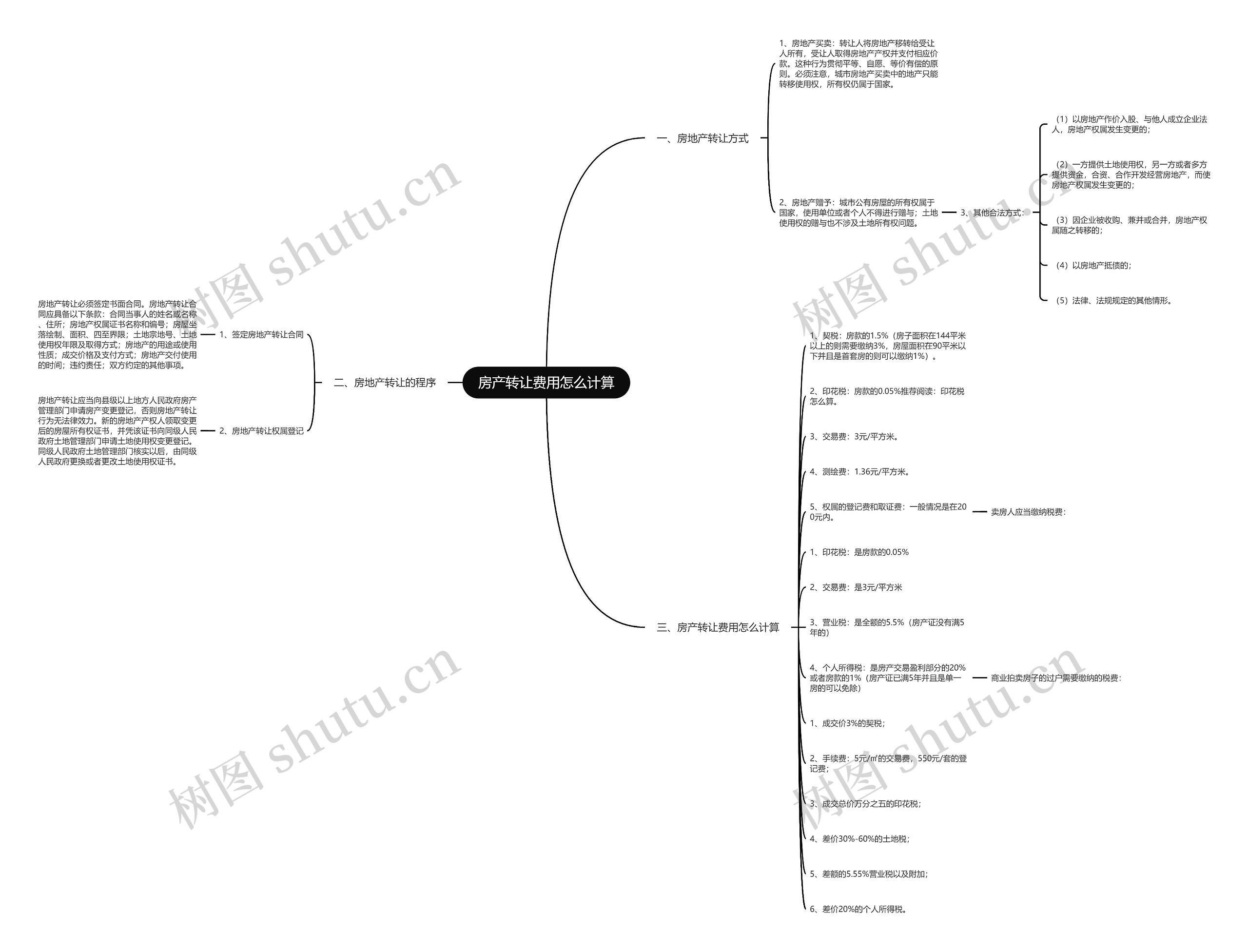 房产转让费用怎么计算思维导图