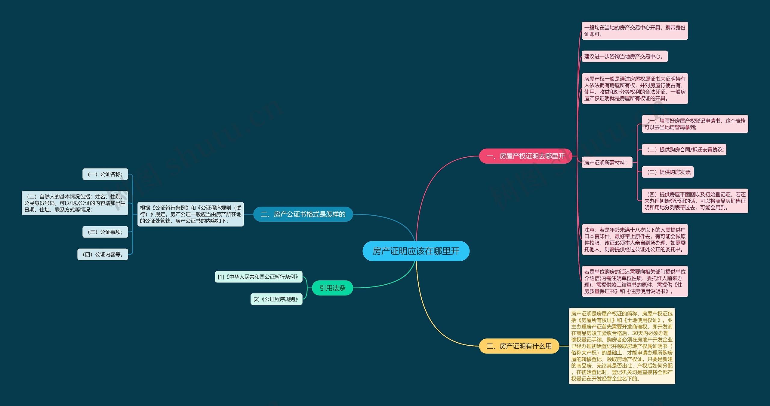 房产证明应该在哪里开 房产证明应该在哪里开
