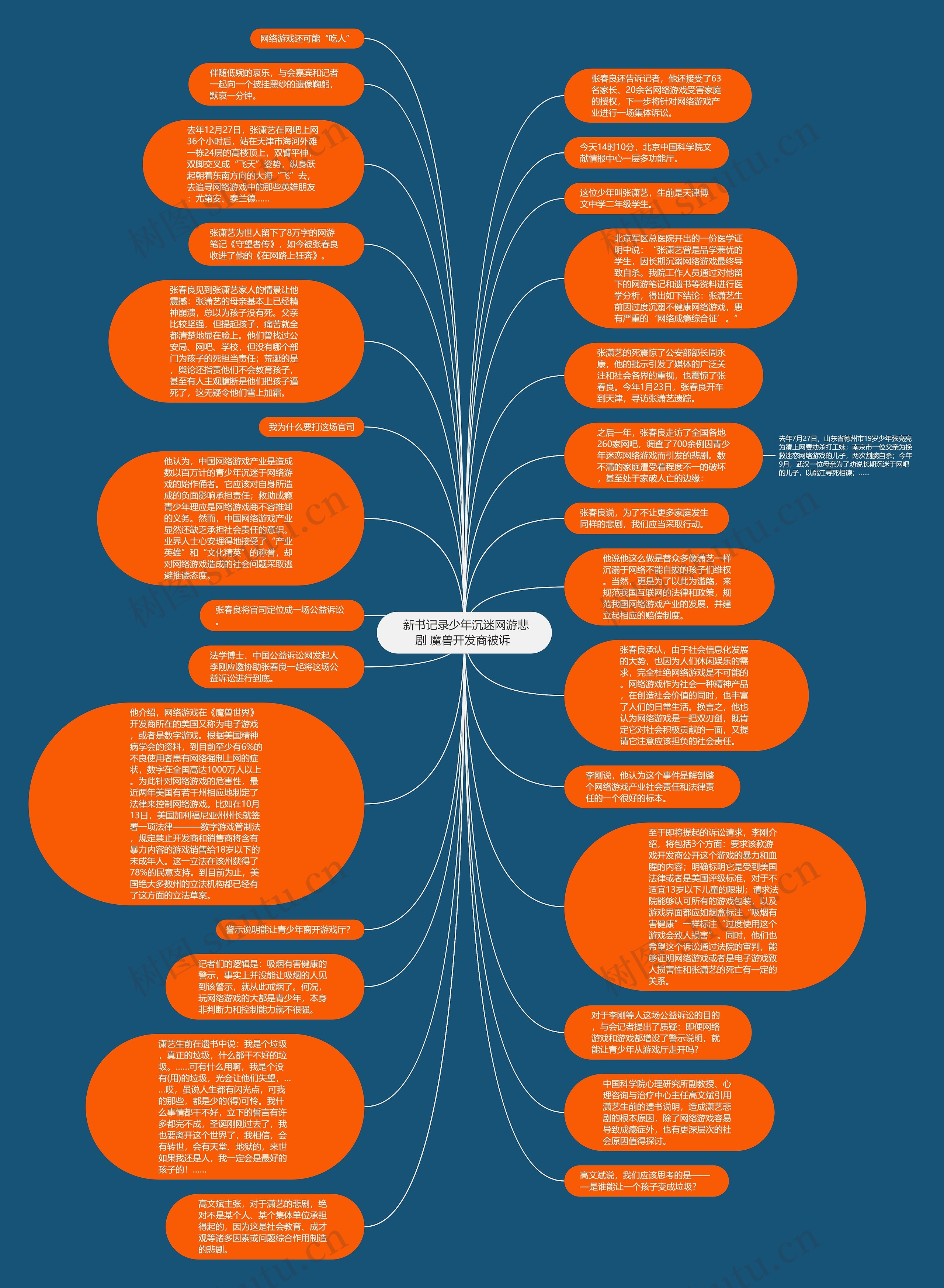  新书记录少年沉迷网游悲剧 魔兽开发商被诉 思维导图