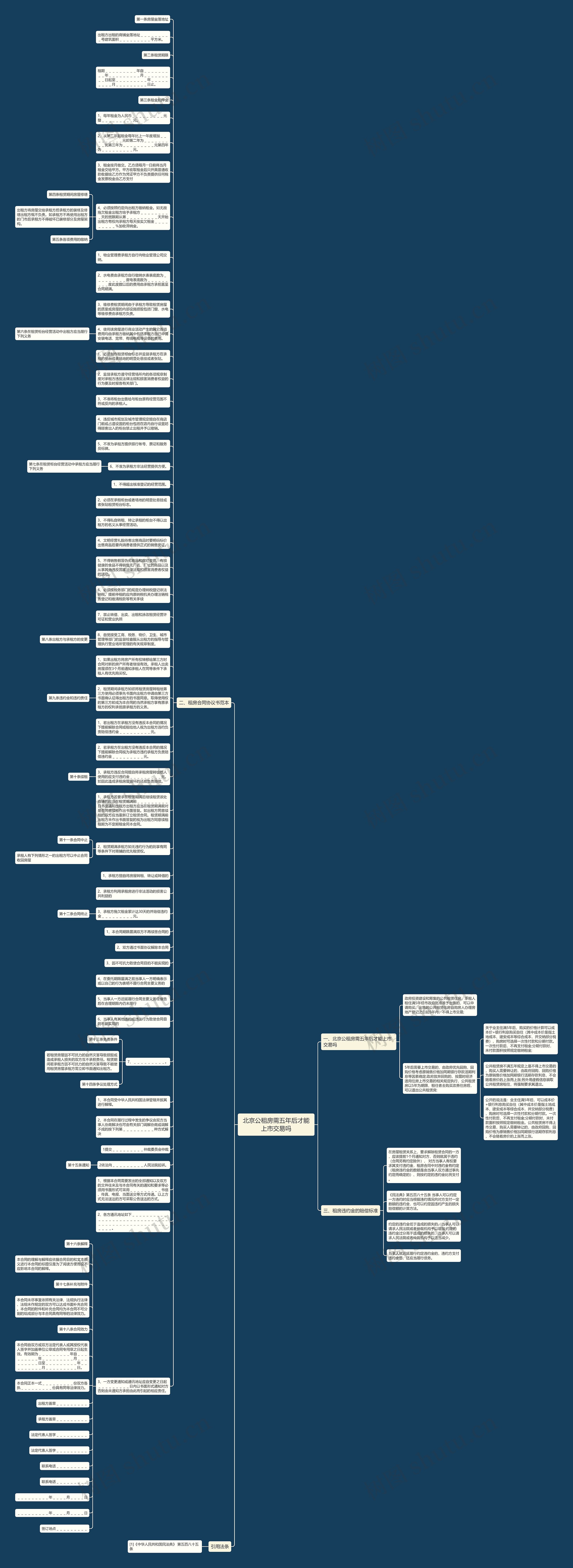 北京公租房需五年后才能上市交易吗思维导图