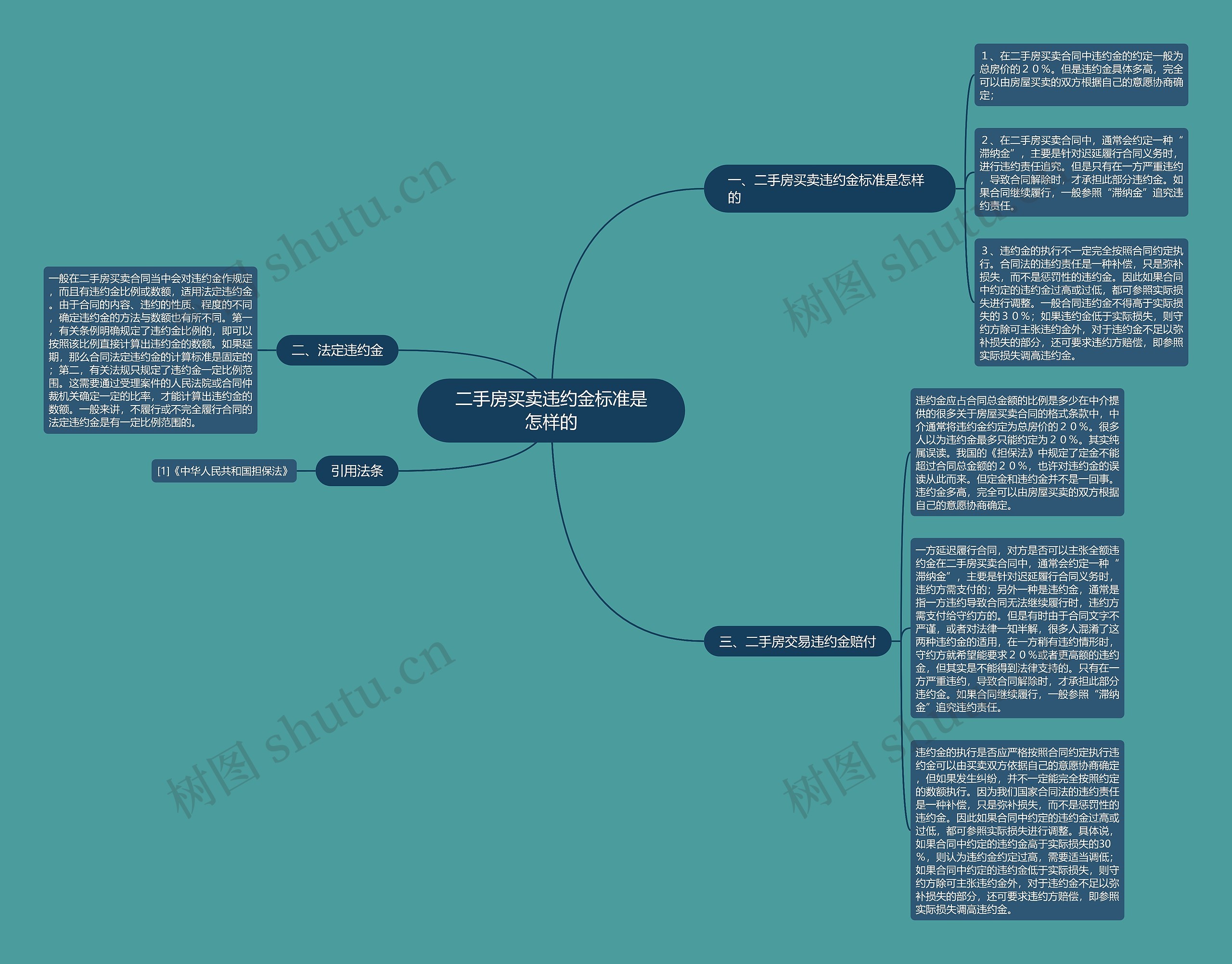 二手房买卖违约金标准是怎样的 二手房买卖违约金标准是怎样的