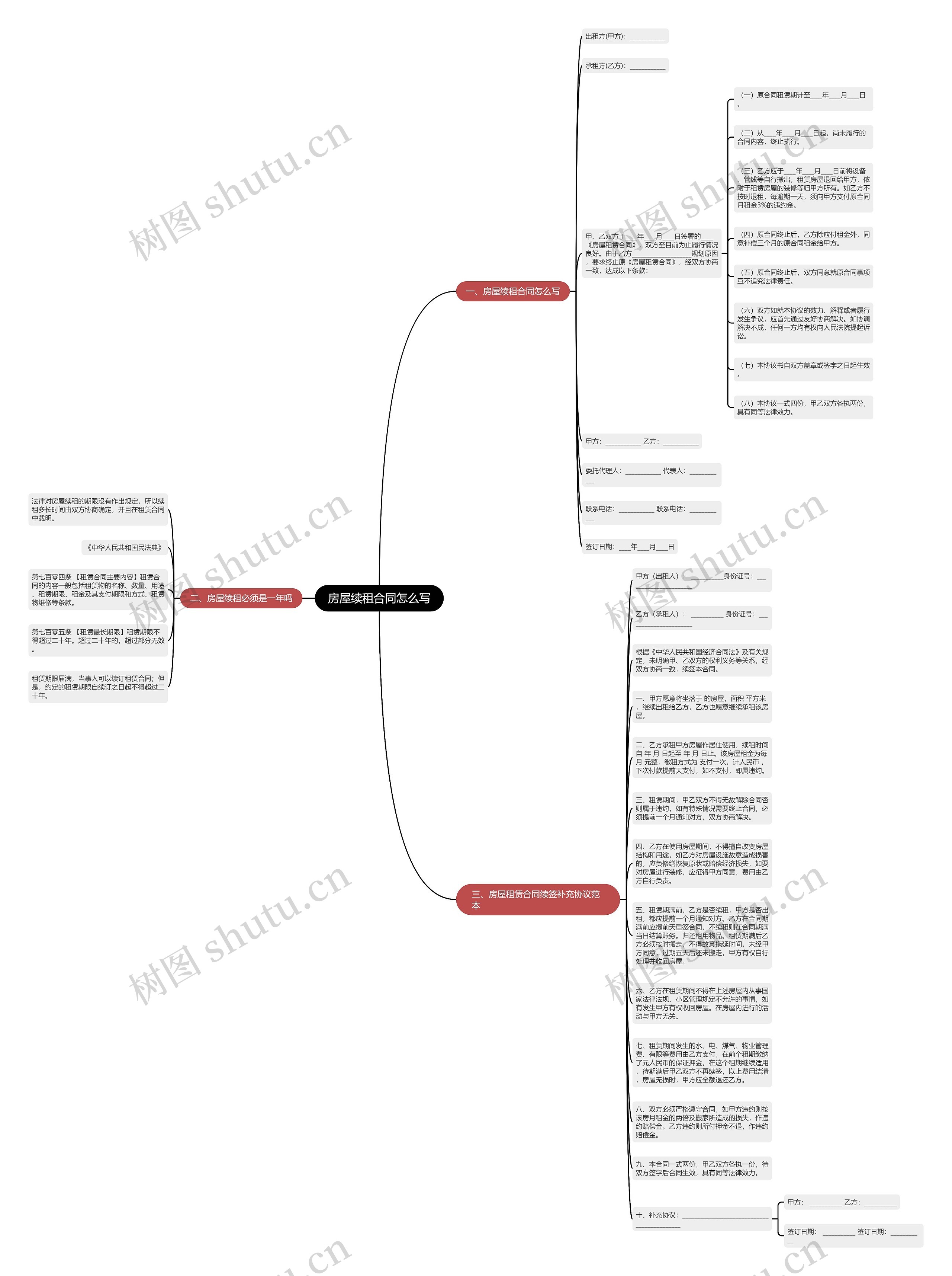 房屋续租合同怎么写思维导图