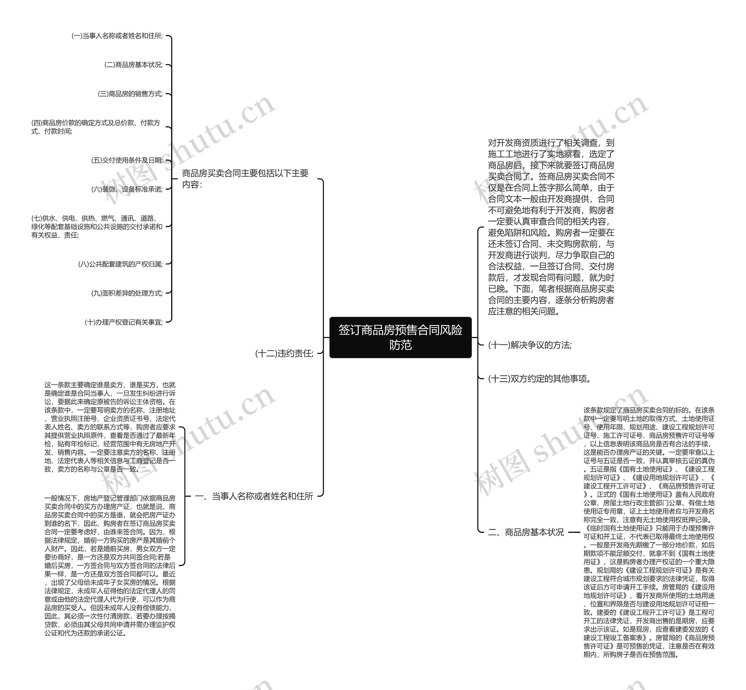 签订商品房预售合同风险防范思维导图