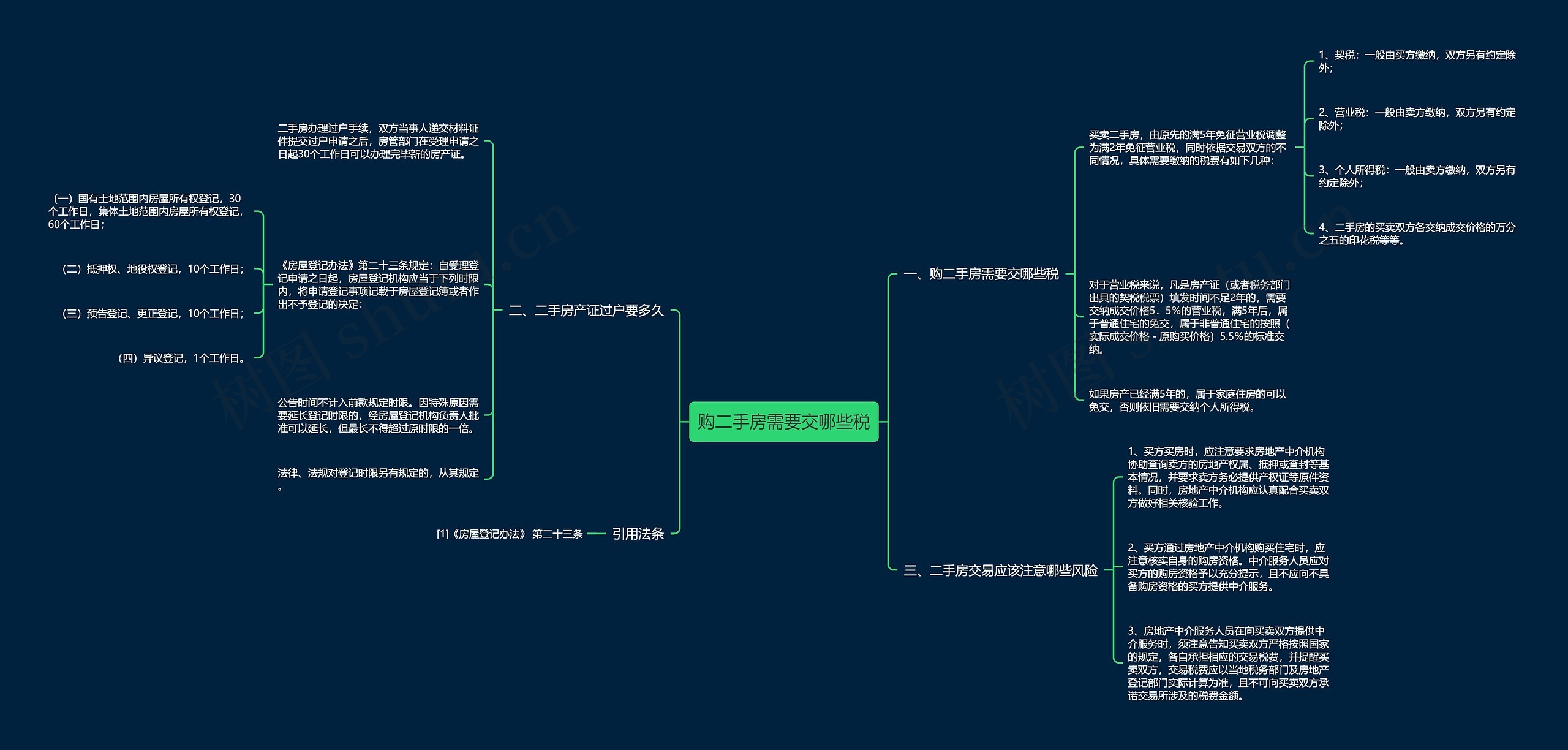 购二手房需要交哪些税 购二手房需要交哪些税