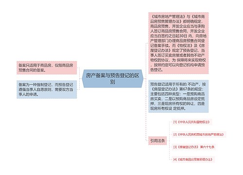 房产备案与预告登记的区别