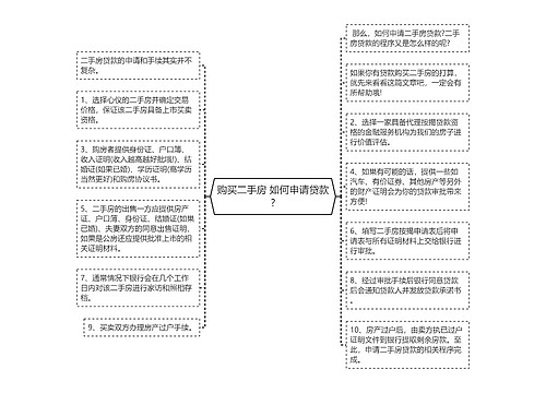 购买二手房 如何申请贷款?