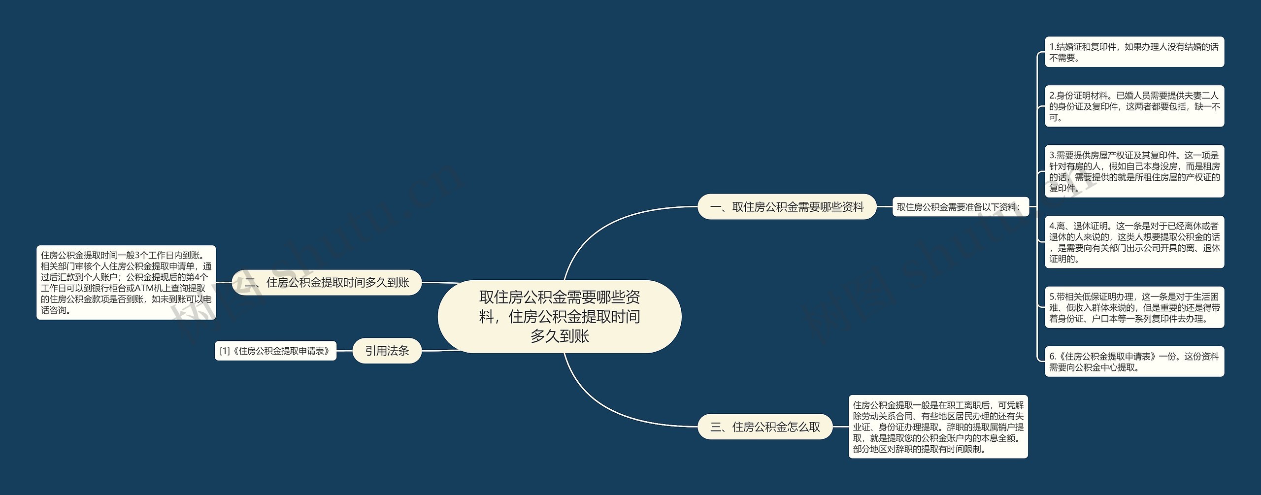 取住房公积金需要哪些资料，住房公积金提取时间多久到账思维导图