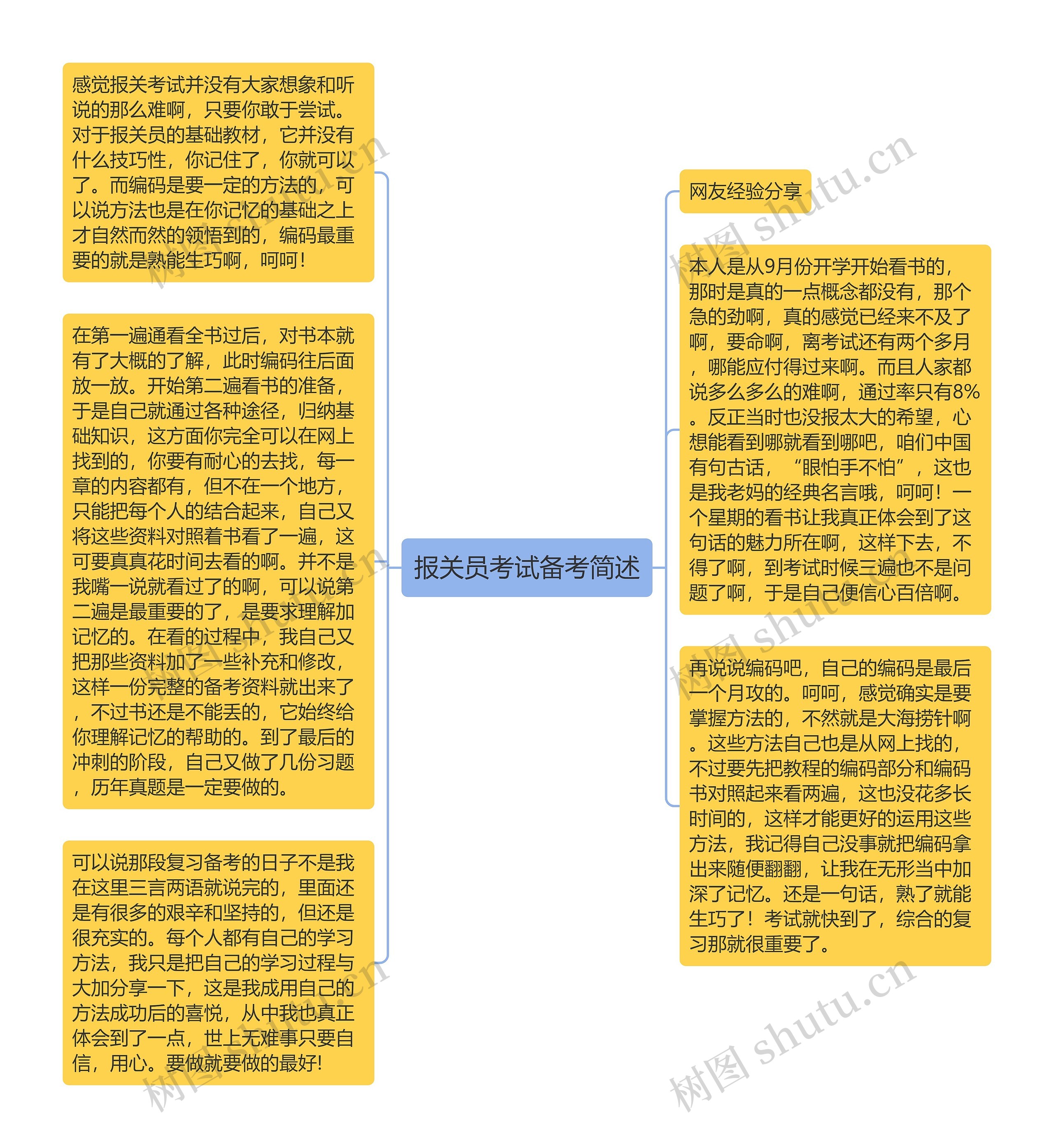 报关员考试备考简述