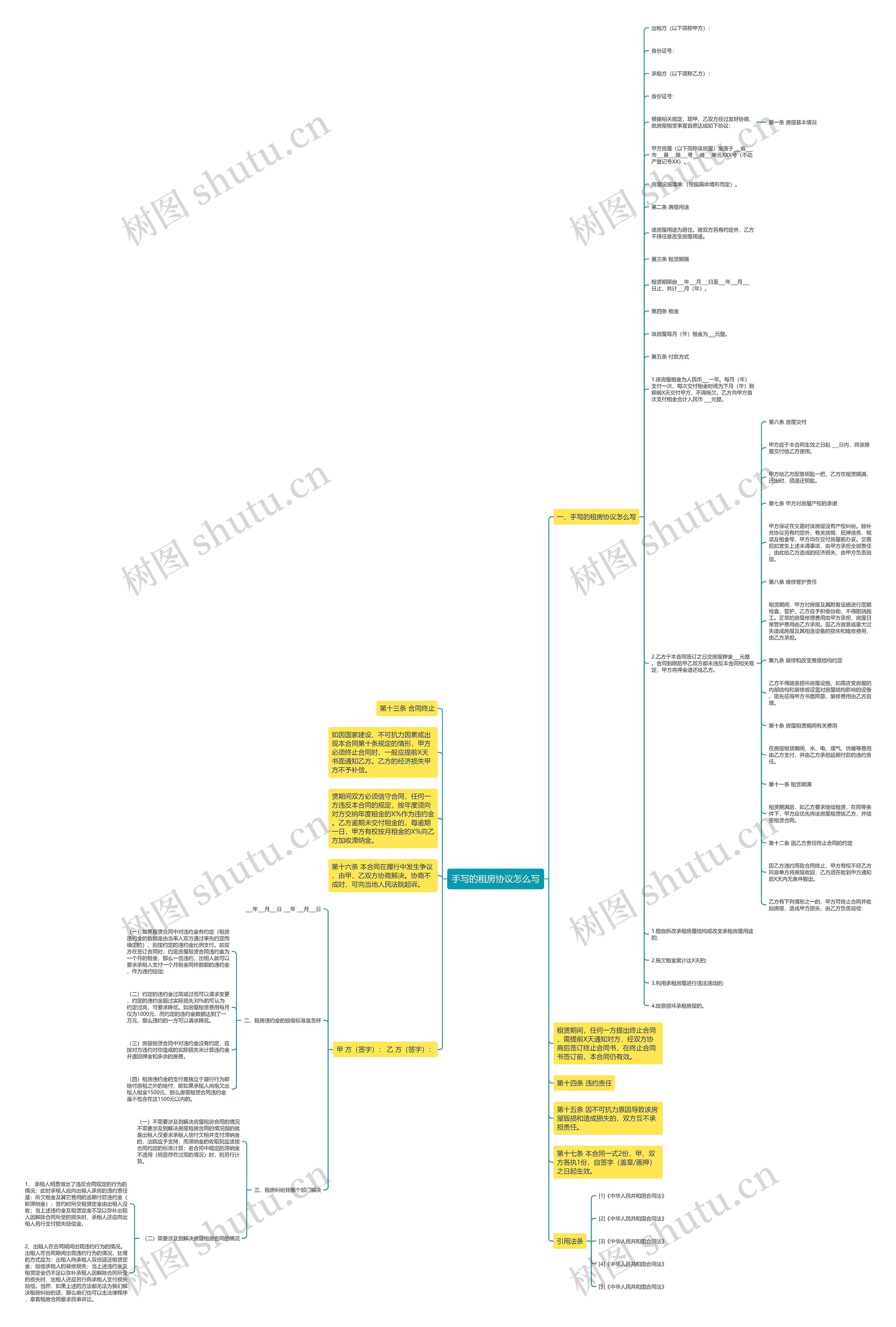 手写的租房协议怎么写思维导图