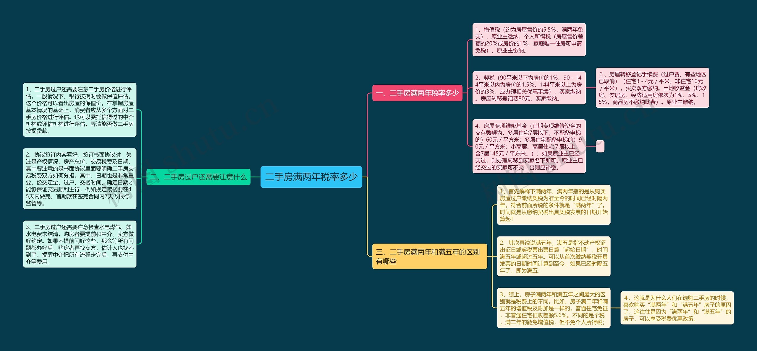 二手房满两年税率多少思维导图