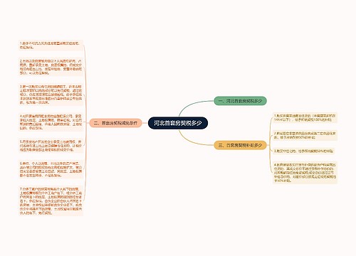 河北首套房契税多少