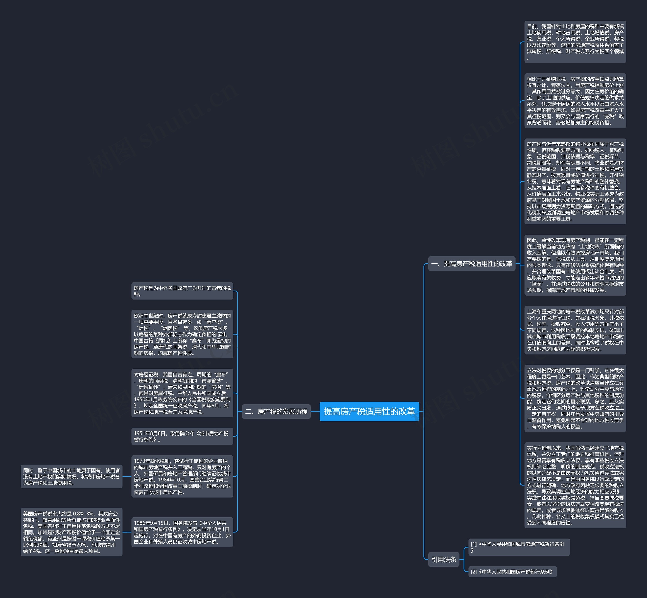 提高房产税适用性的改革思维导图