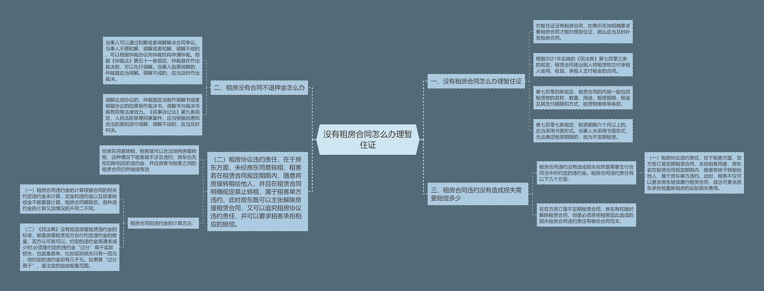 没有租房合同怎么办理暂住证