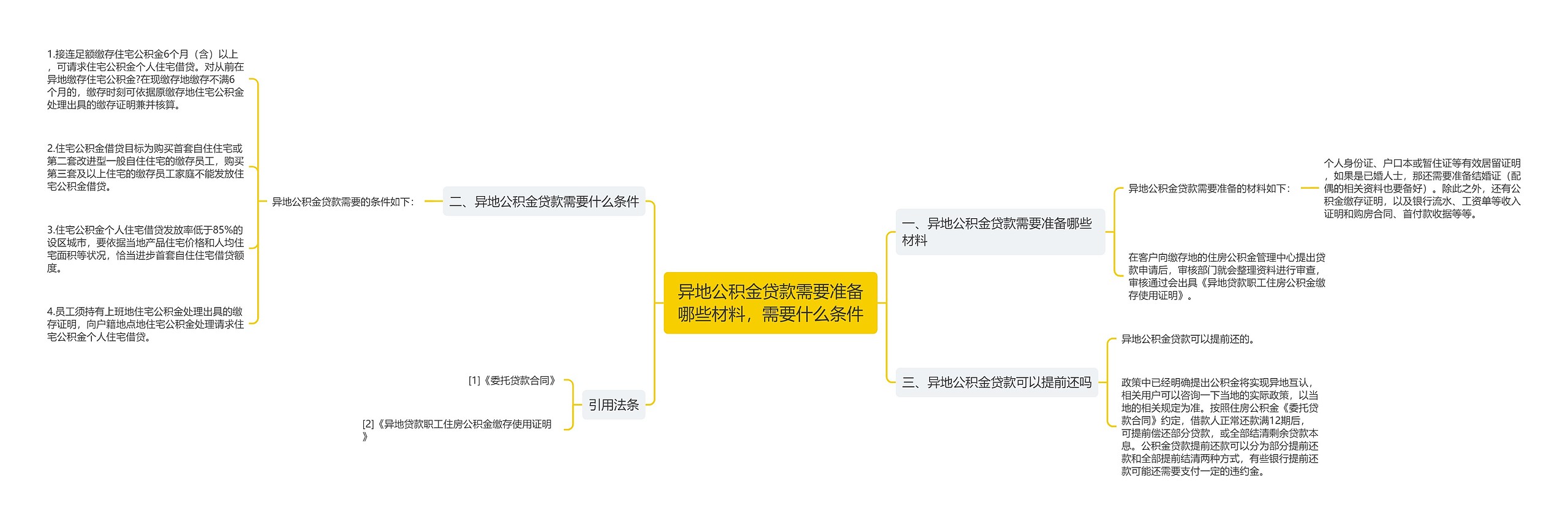 异地公积金贷款需要准备哪些材料，需要什么条件