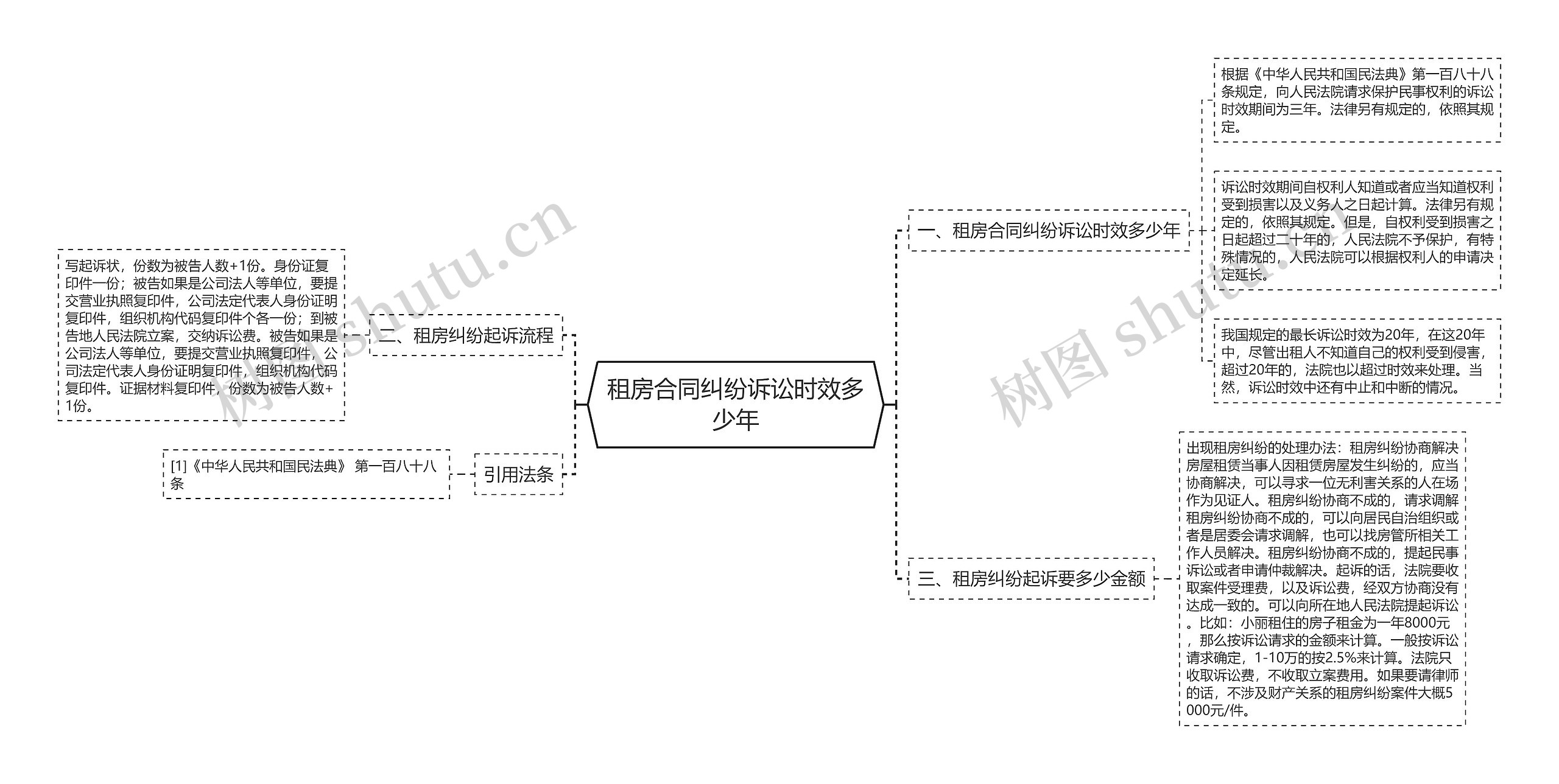 租房合同纠纷诉讼时效多少年 租房合同纠纷诉讼时效多少年