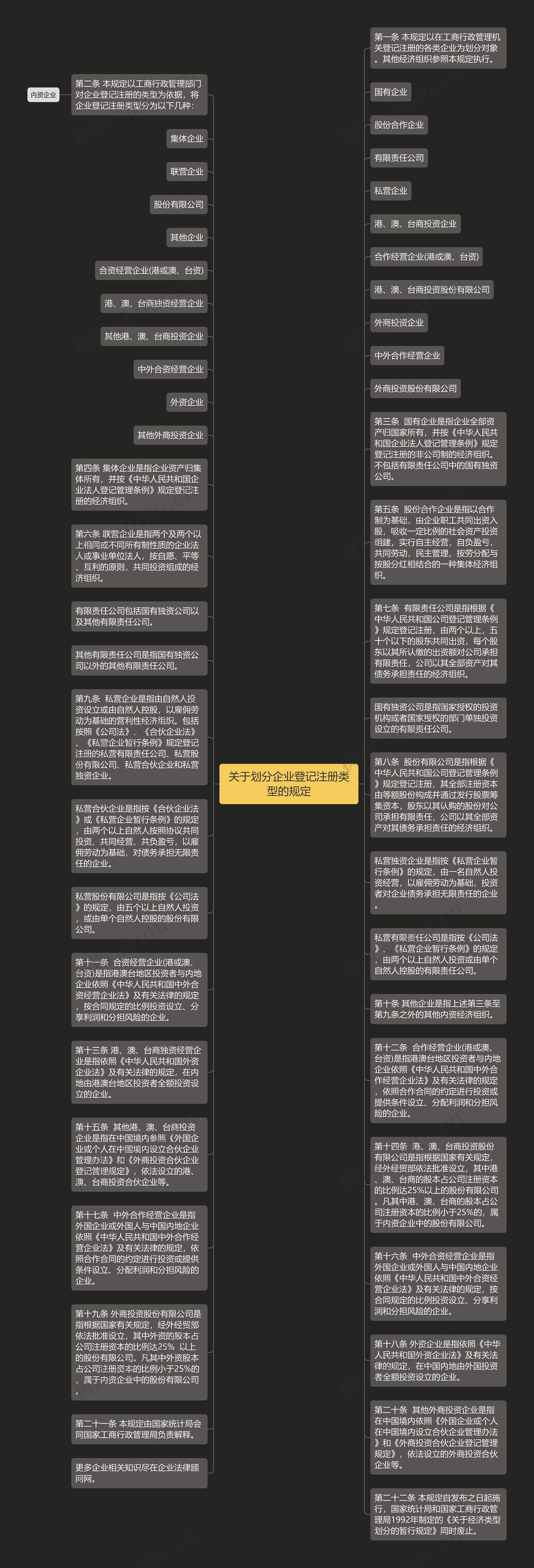 关于划分企业登记注册类型的规定