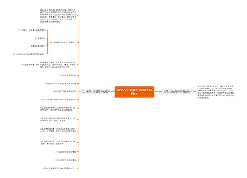 债务人申请破产的条件和程序