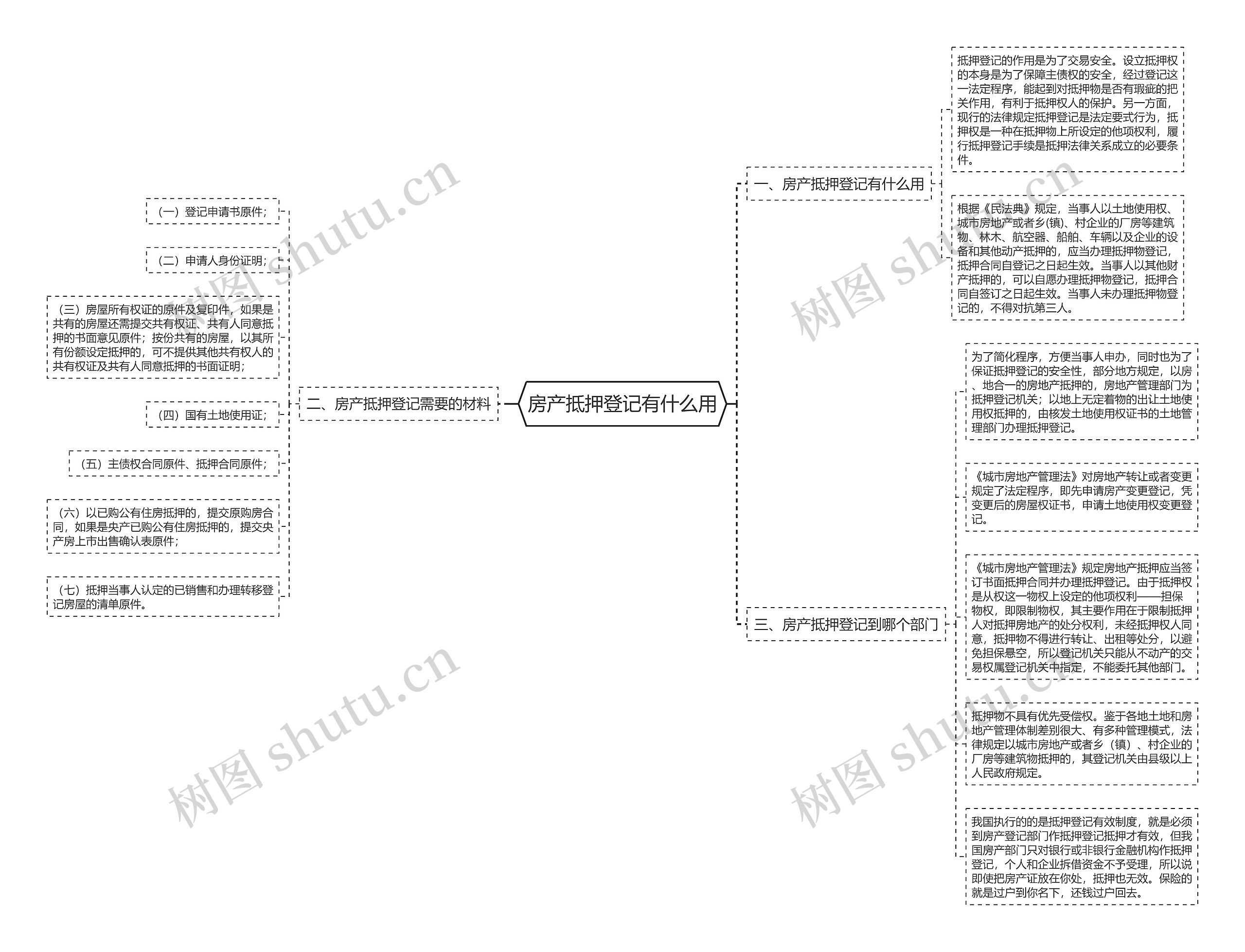 房产抵押登记有什么用