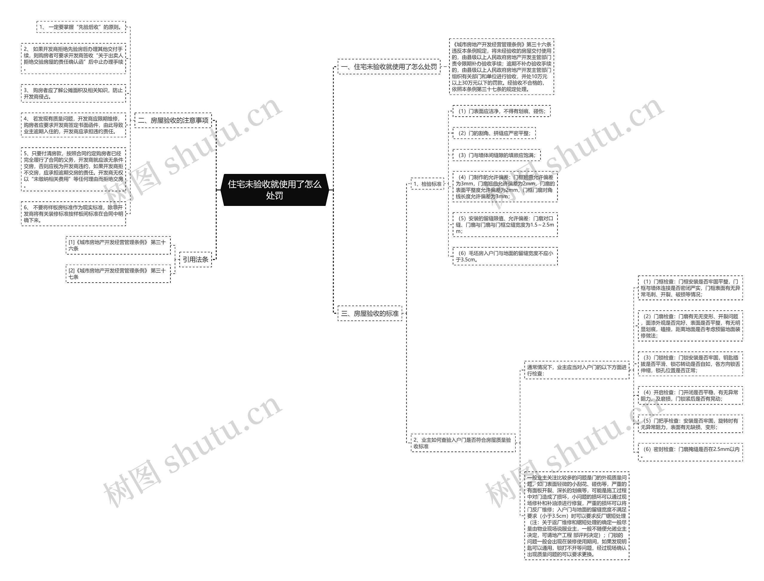 住宅未验收就使用了怎么处罚 住宅未验收就使用了怎么处罚