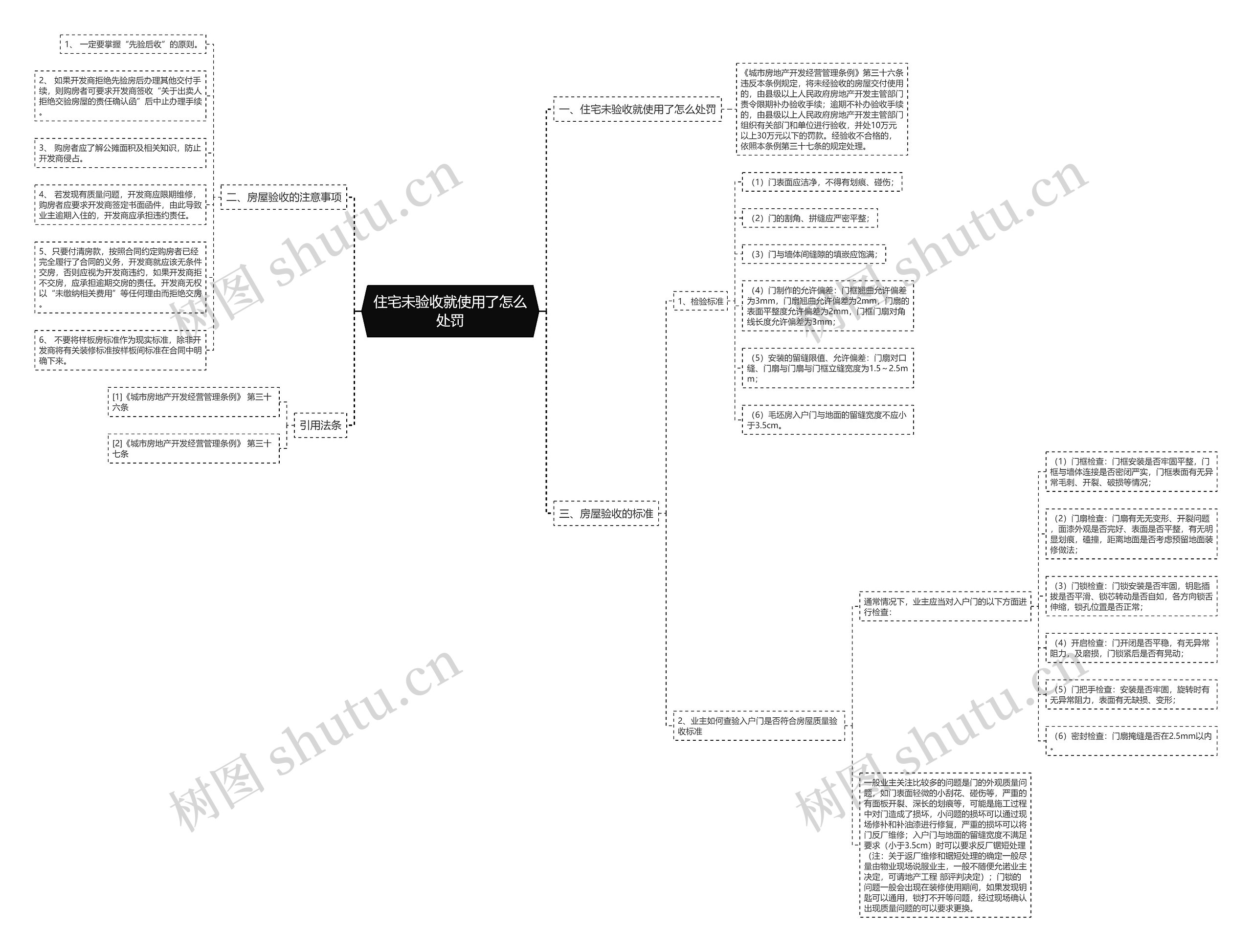 住宅未验收就使用了怎么处罚思维导图