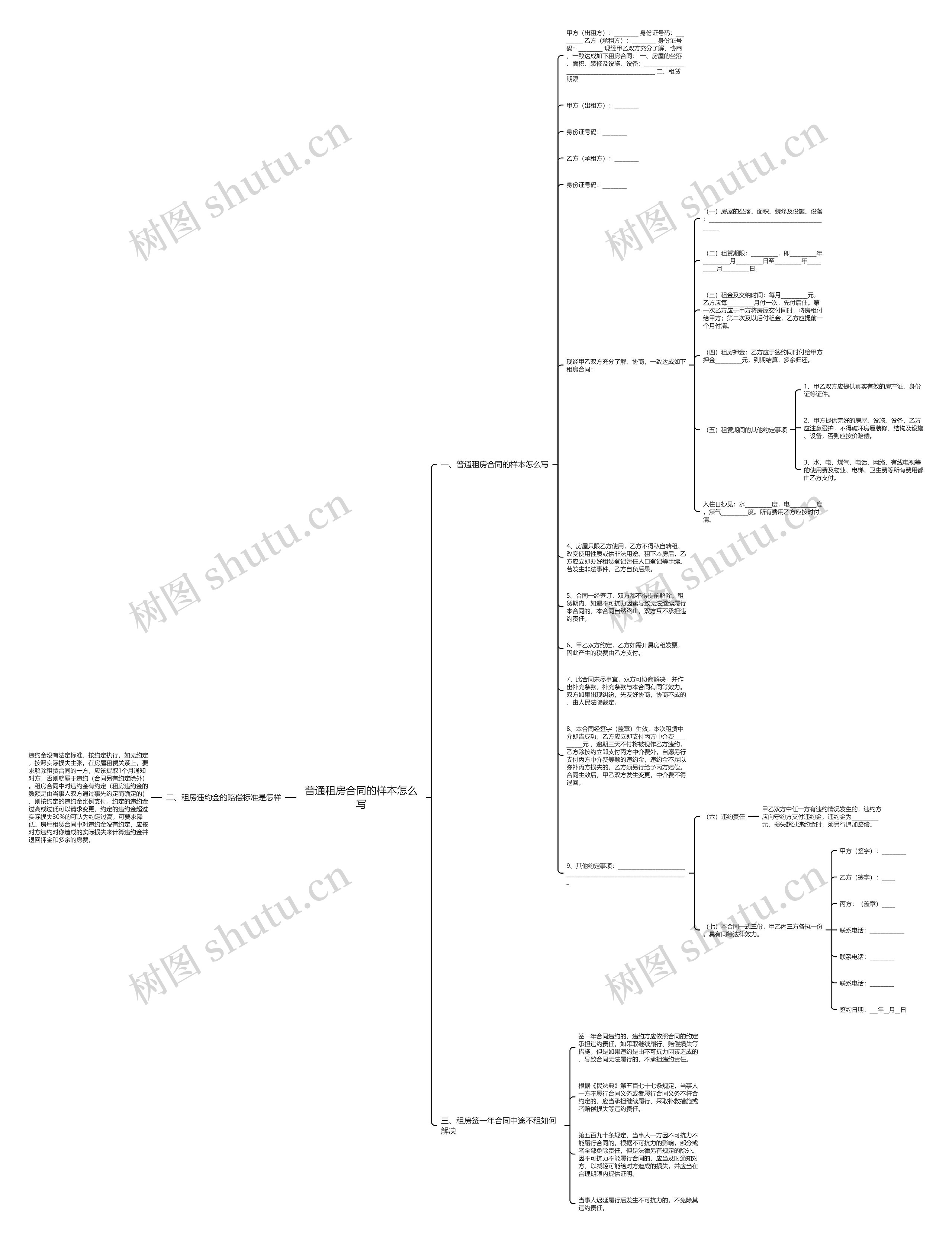 普通租房合同的样本怎么写思维导图