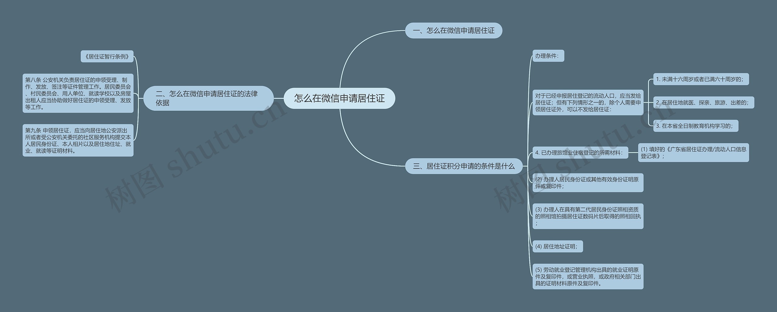 怎么在微信申请居住证思维导图